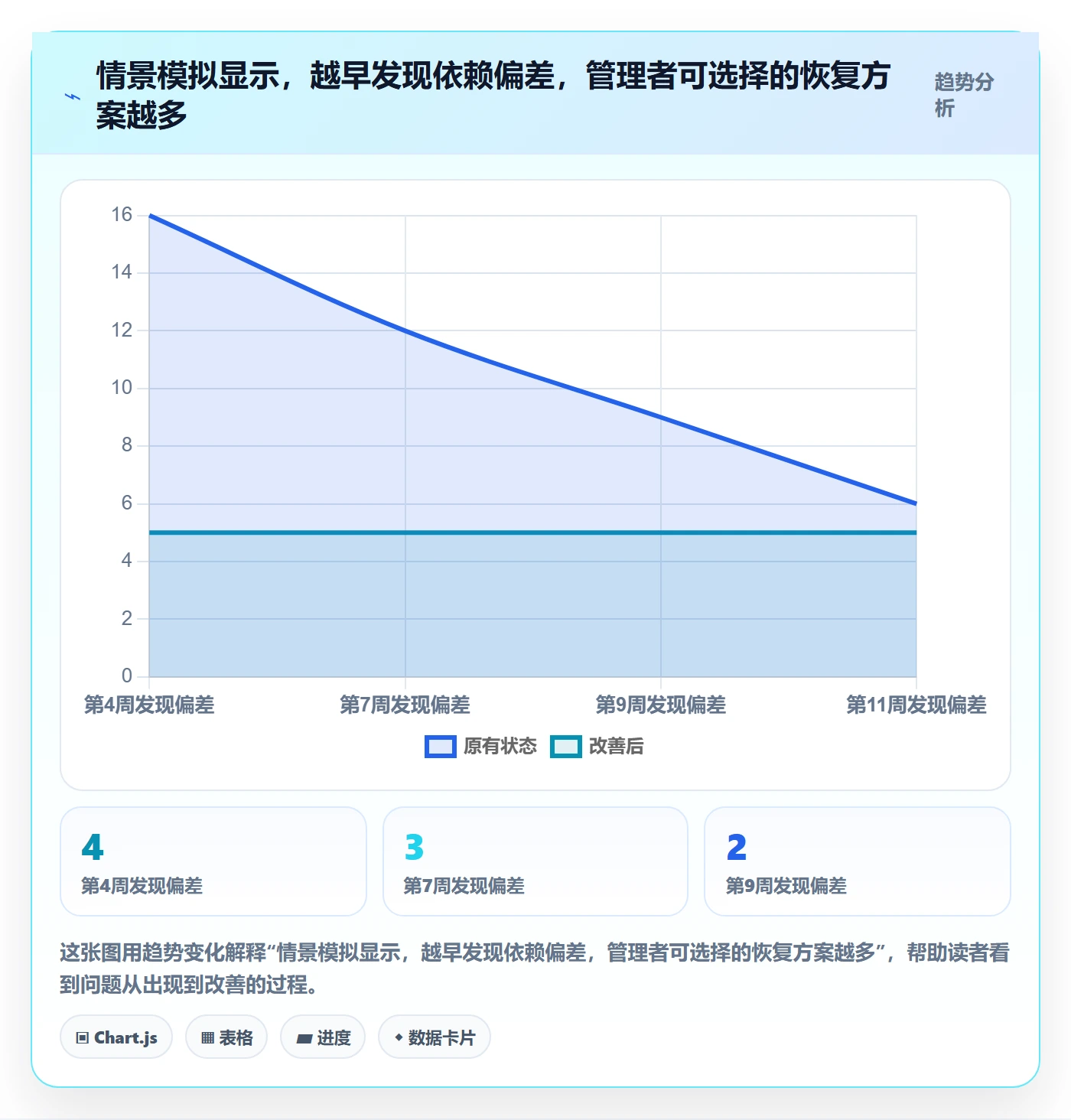 甘特图里程碑全流程：企业管理者风险控制与一文讲清
