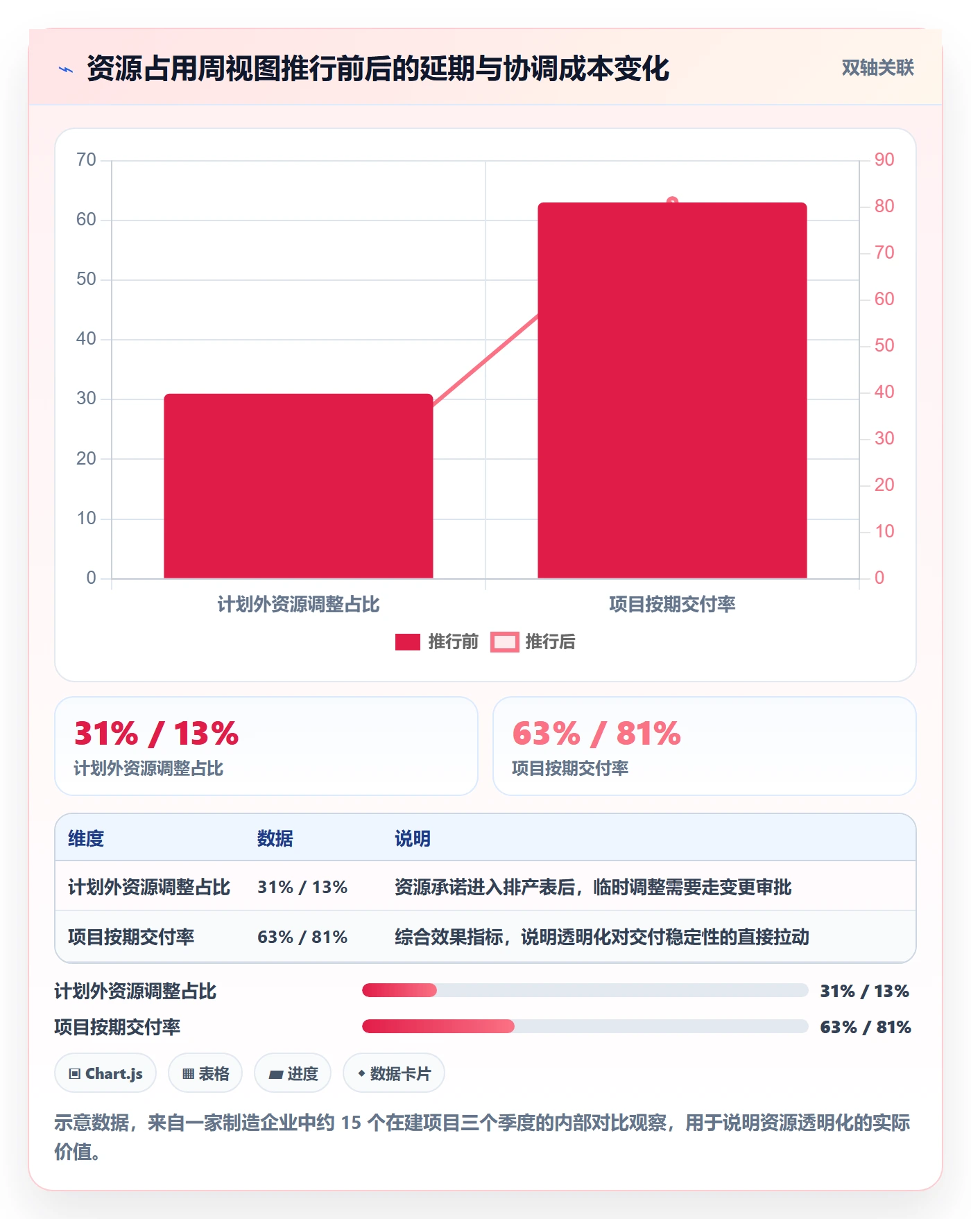 项目规划如何做好项目计划?管理层落地方案与操作步骤