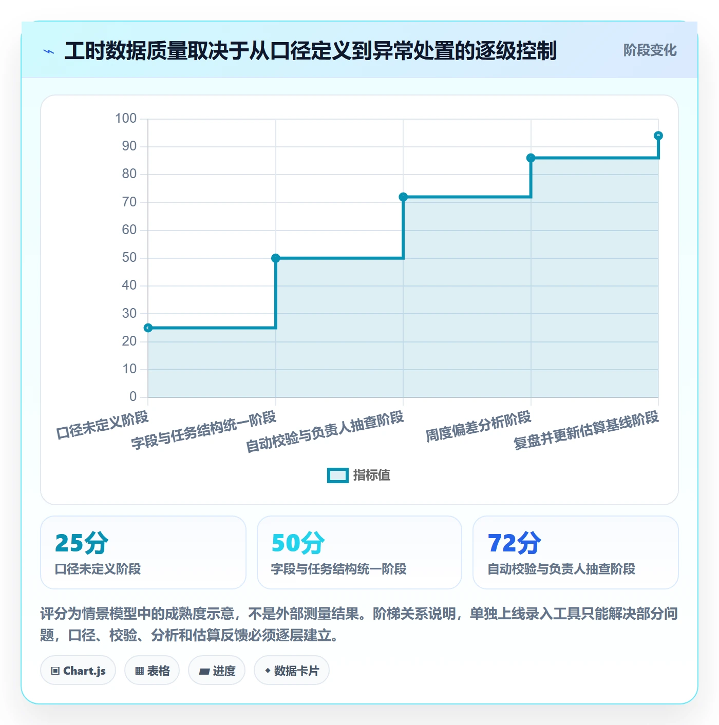 项目工时实操方法:实施团队提升工时表效率的落地方案方法与模板