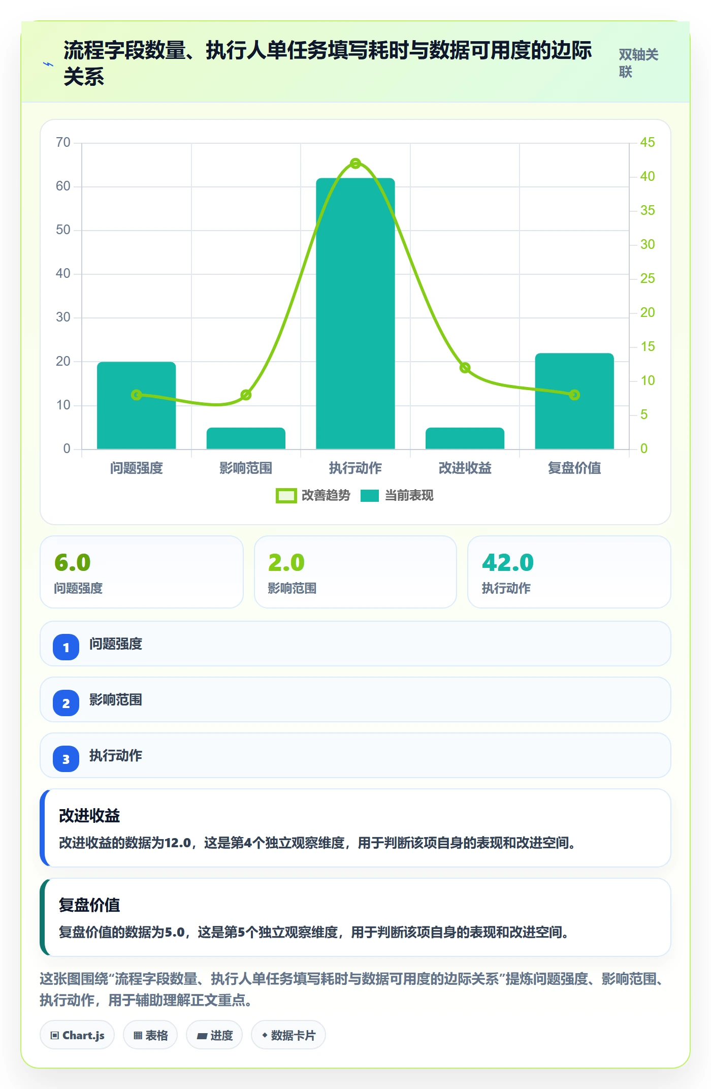 执行人最佳实践:PMO任务管理实操方法,常见问题