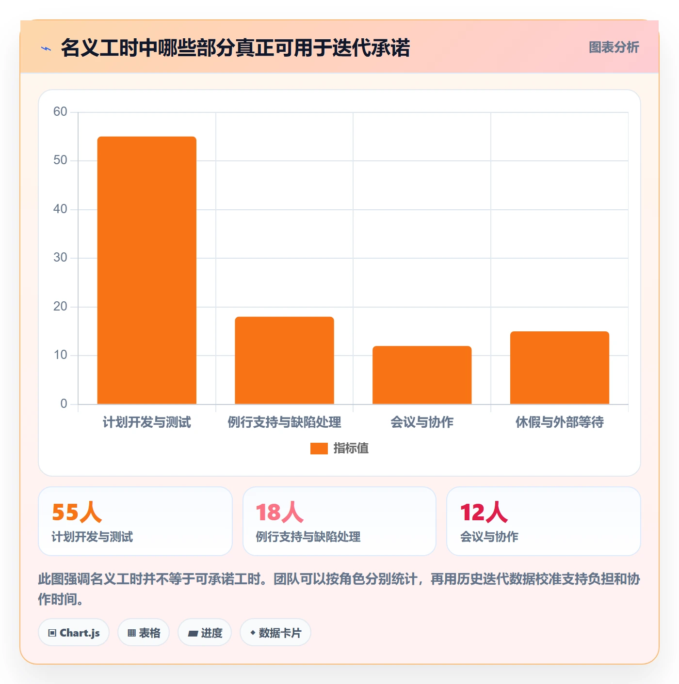 迭代任务怎么做?管理层效率提升:迭代管理从0到1