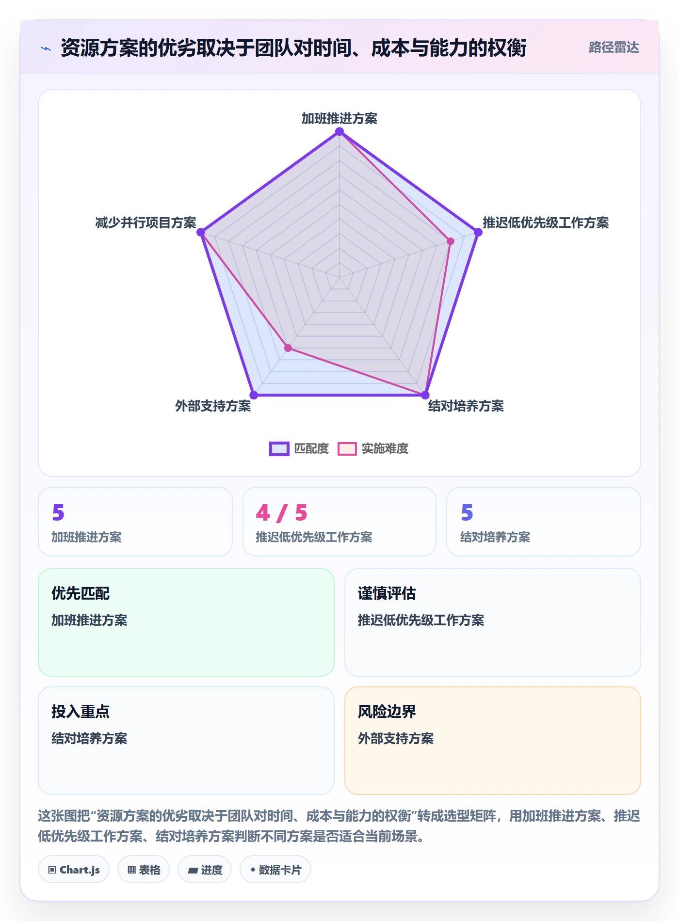 资源占用最佳实践:项目成员资源管理数据分析,常见问题