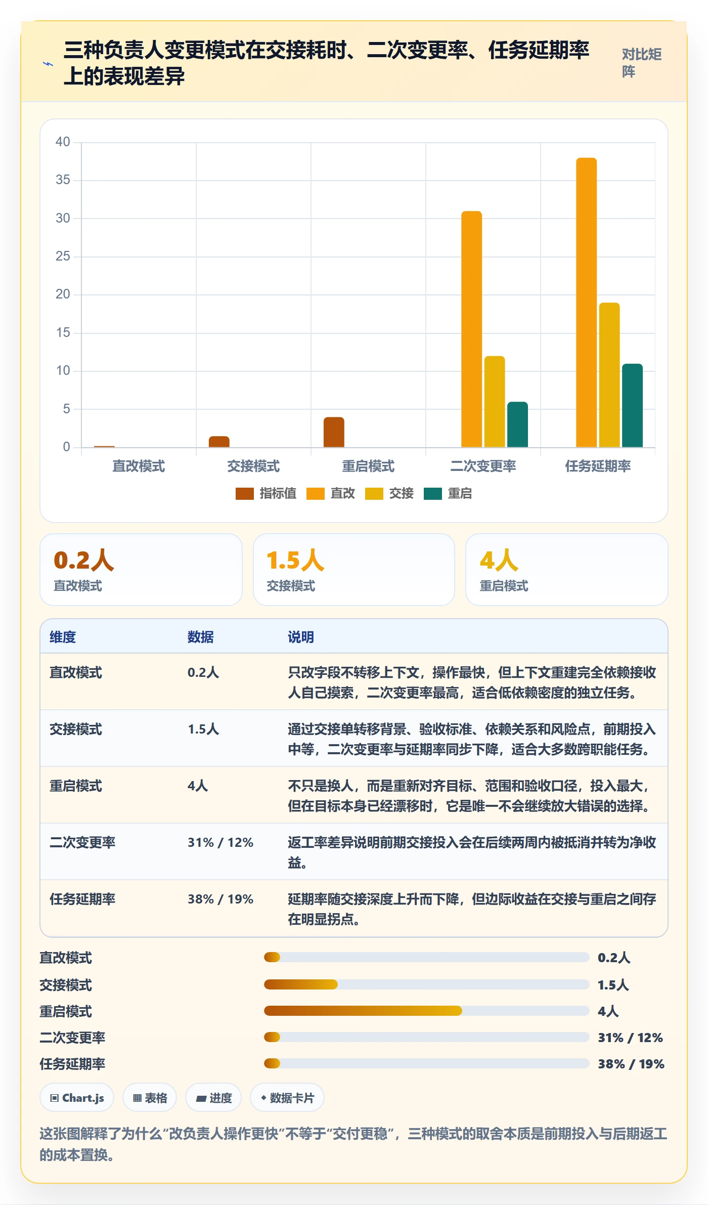 任务负责人变更实操方法：项目成员提升任务分派效率的协同管理方法与模板