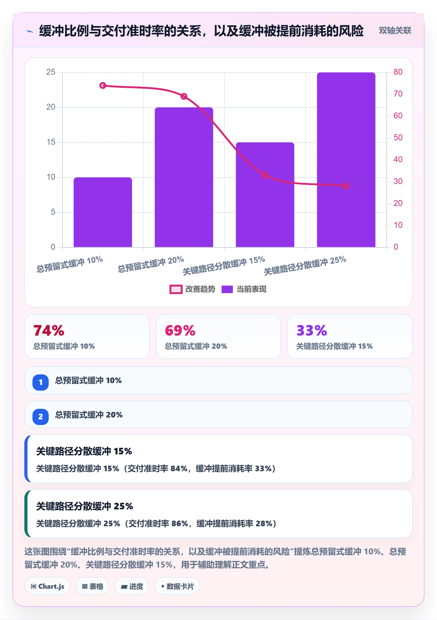 工作计划怎么做?项目经理流程优化:项目规划从0到1