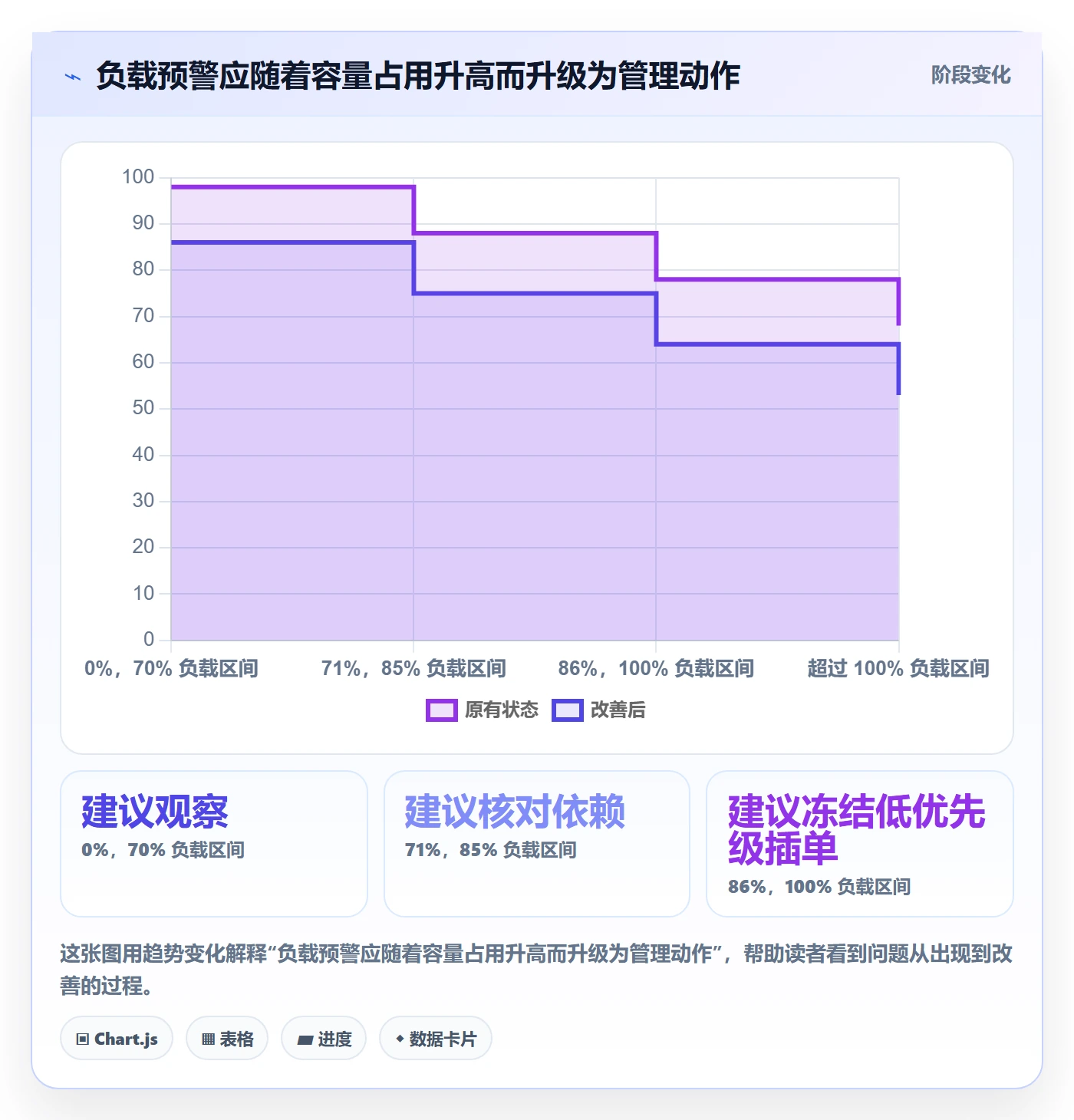 资源负载如何做好Capacity?跨部门团队实操方法与操作步骤
