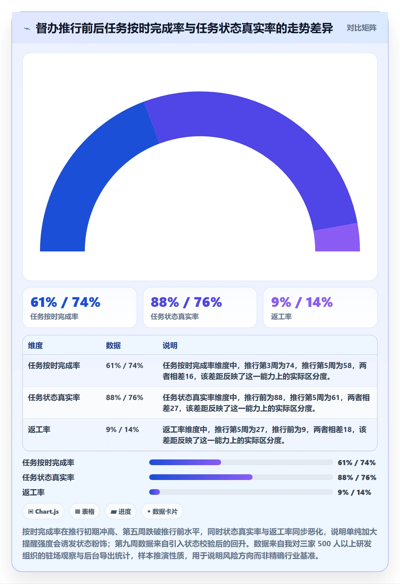 督办落地方案：管理层开展任务提醒的风险控制案例解析