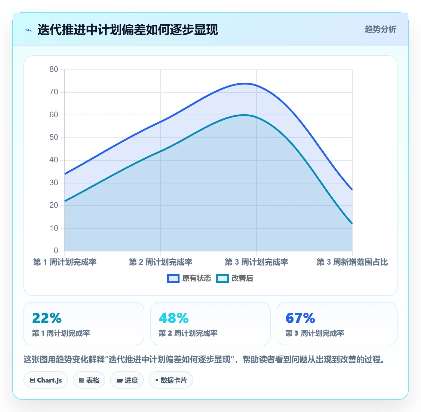 工作量管理方法大全:产品经理人力资源计划数据分析落地清单