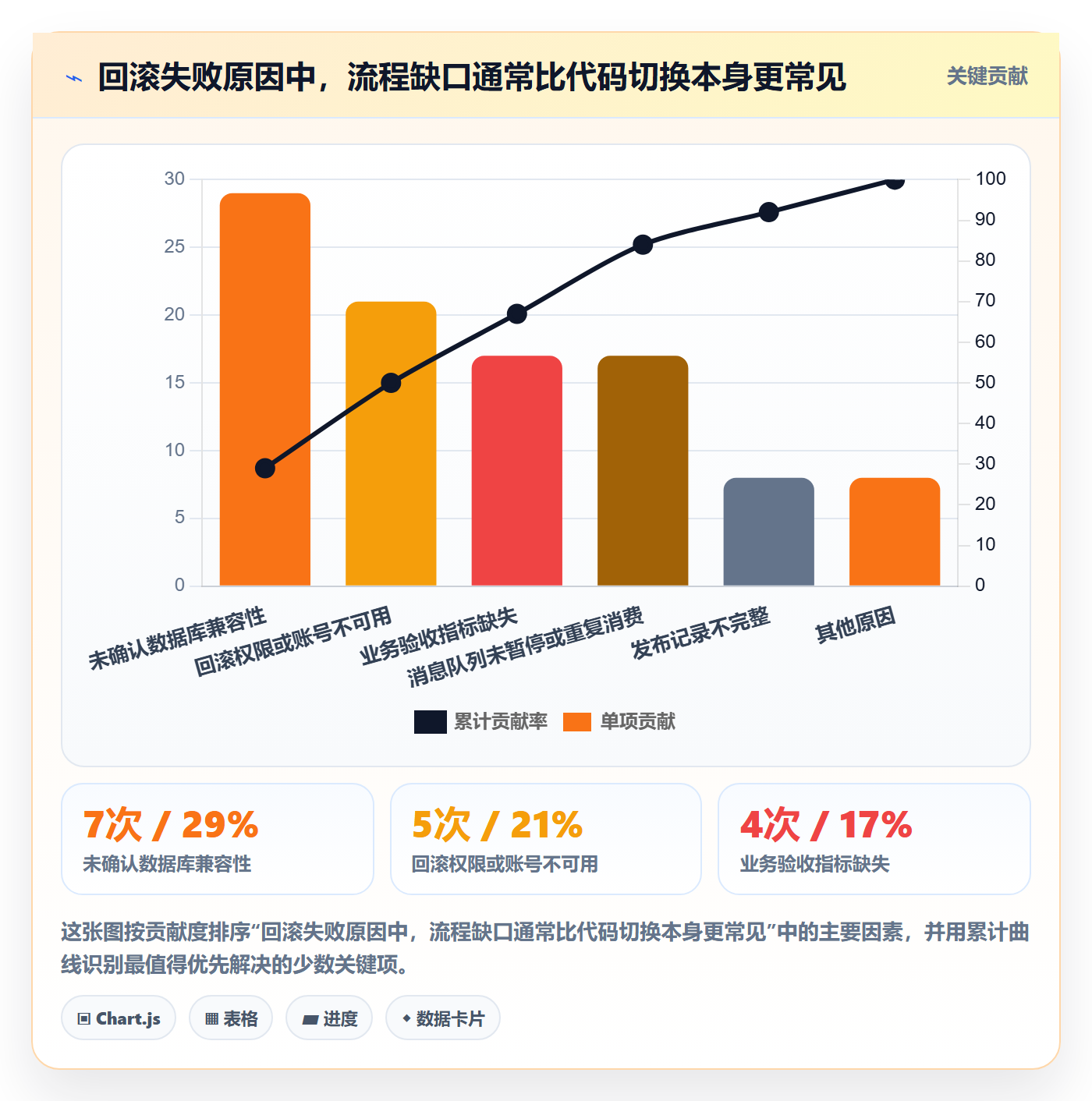 发布管理回滚教程：项目经理制度设计，避坑指南