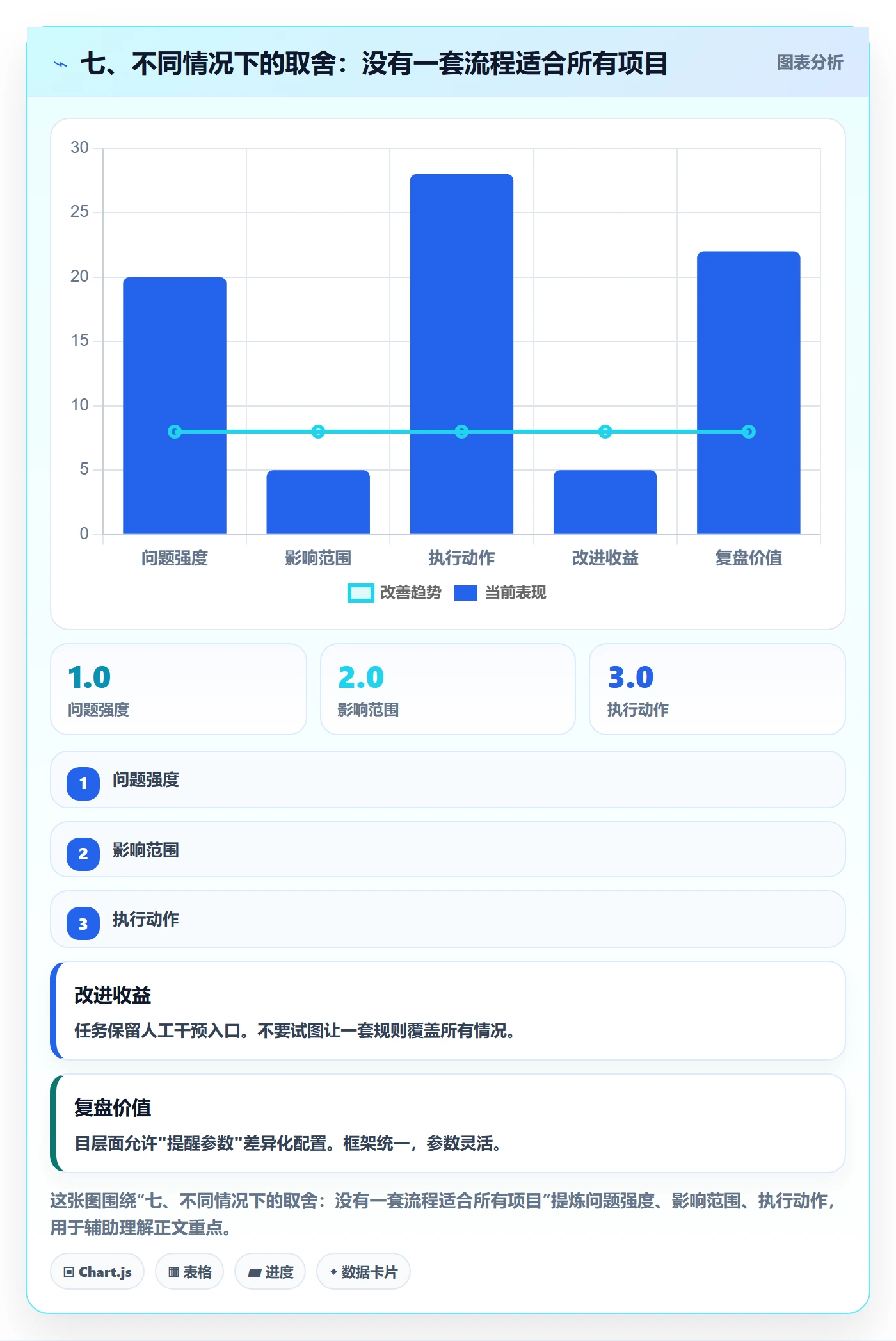 七、不同情况下的取舍：没有一套流程适合所有项目