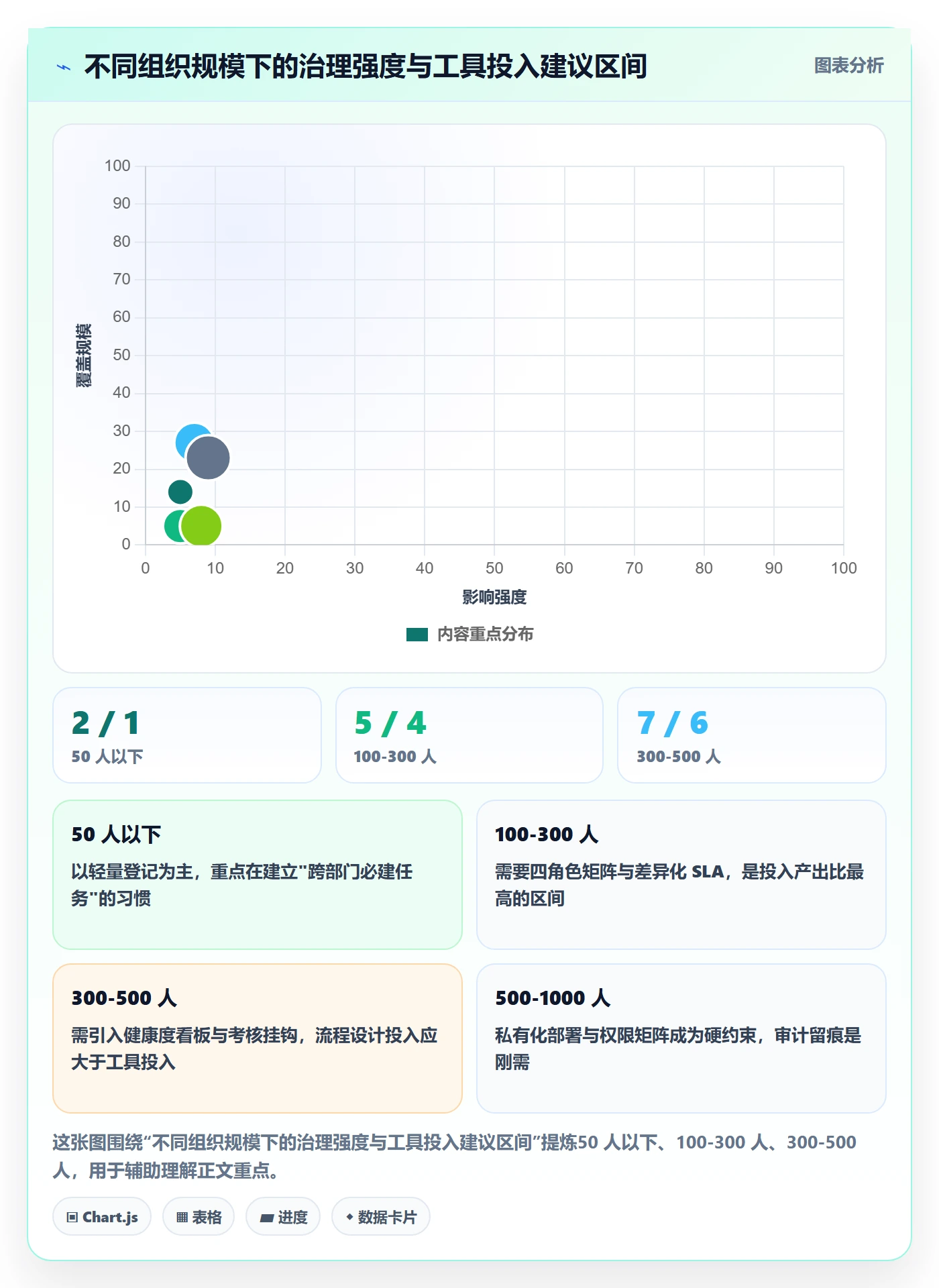 任务最佳实践：跨部门团队任务管理实操方法，常见问题