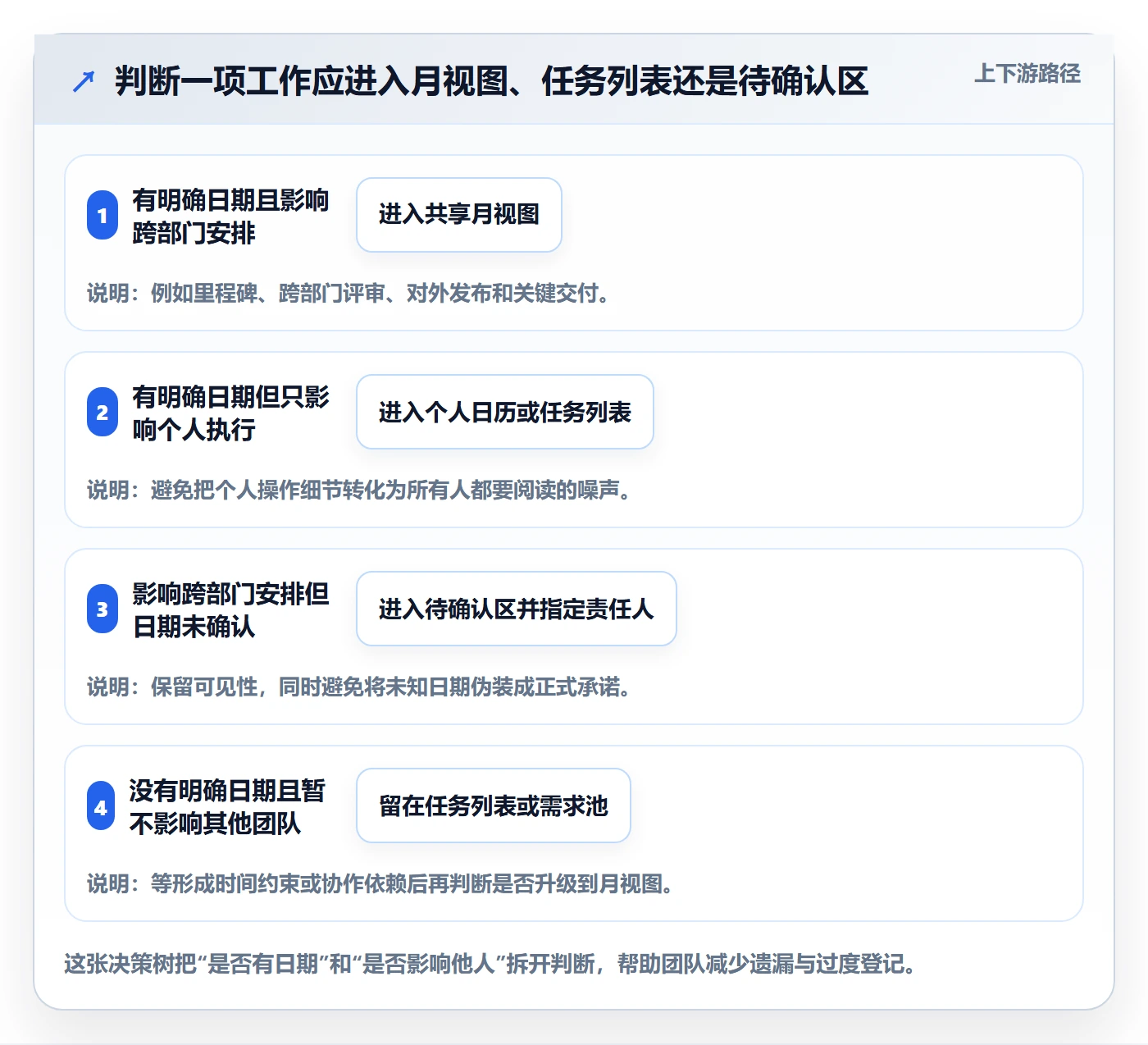 月视图怎么做?跨部门团队入门指南:日历视图从0到1