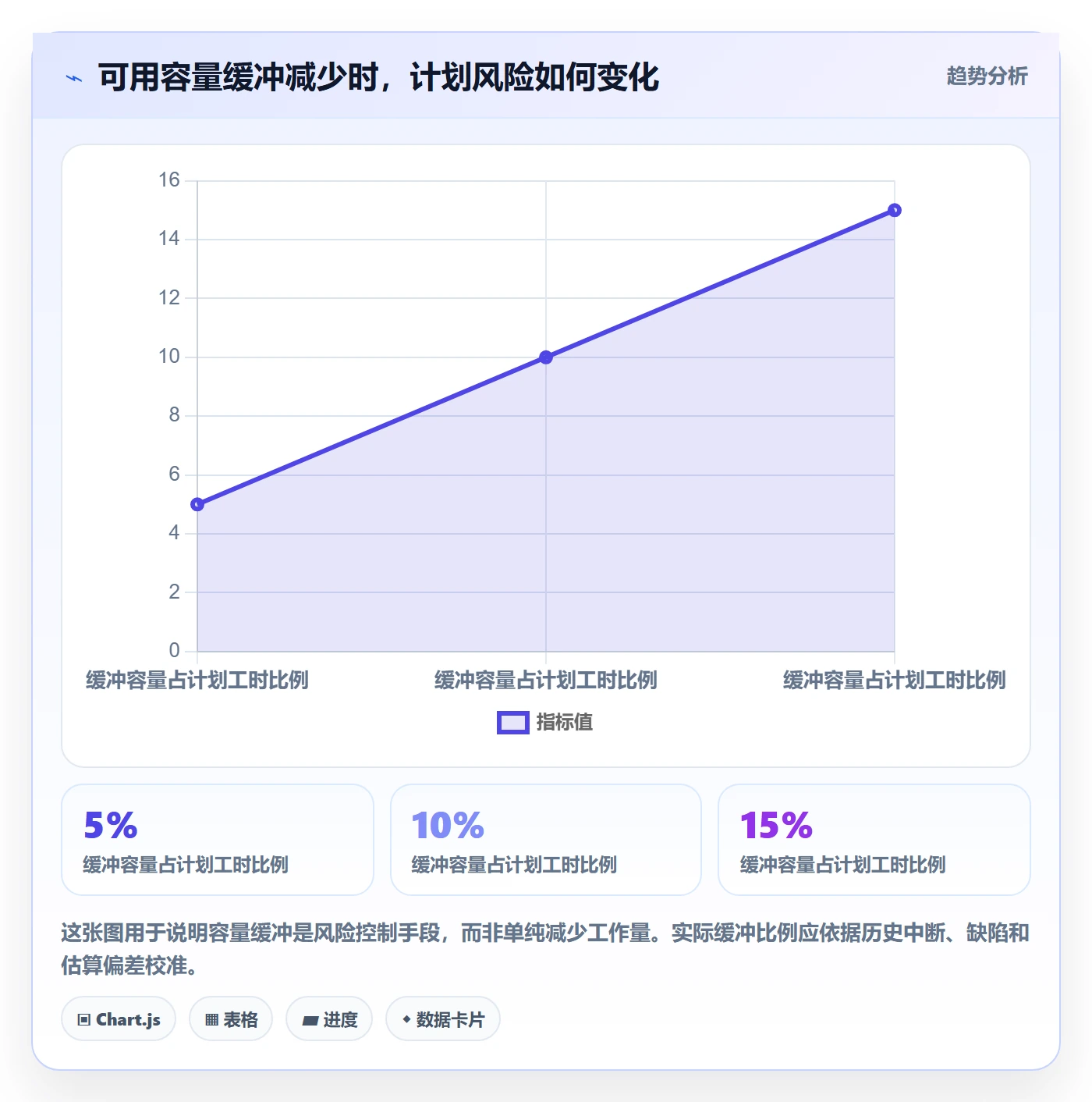 工作负载流程与规范：研发团队资源负载制度设计关键指标