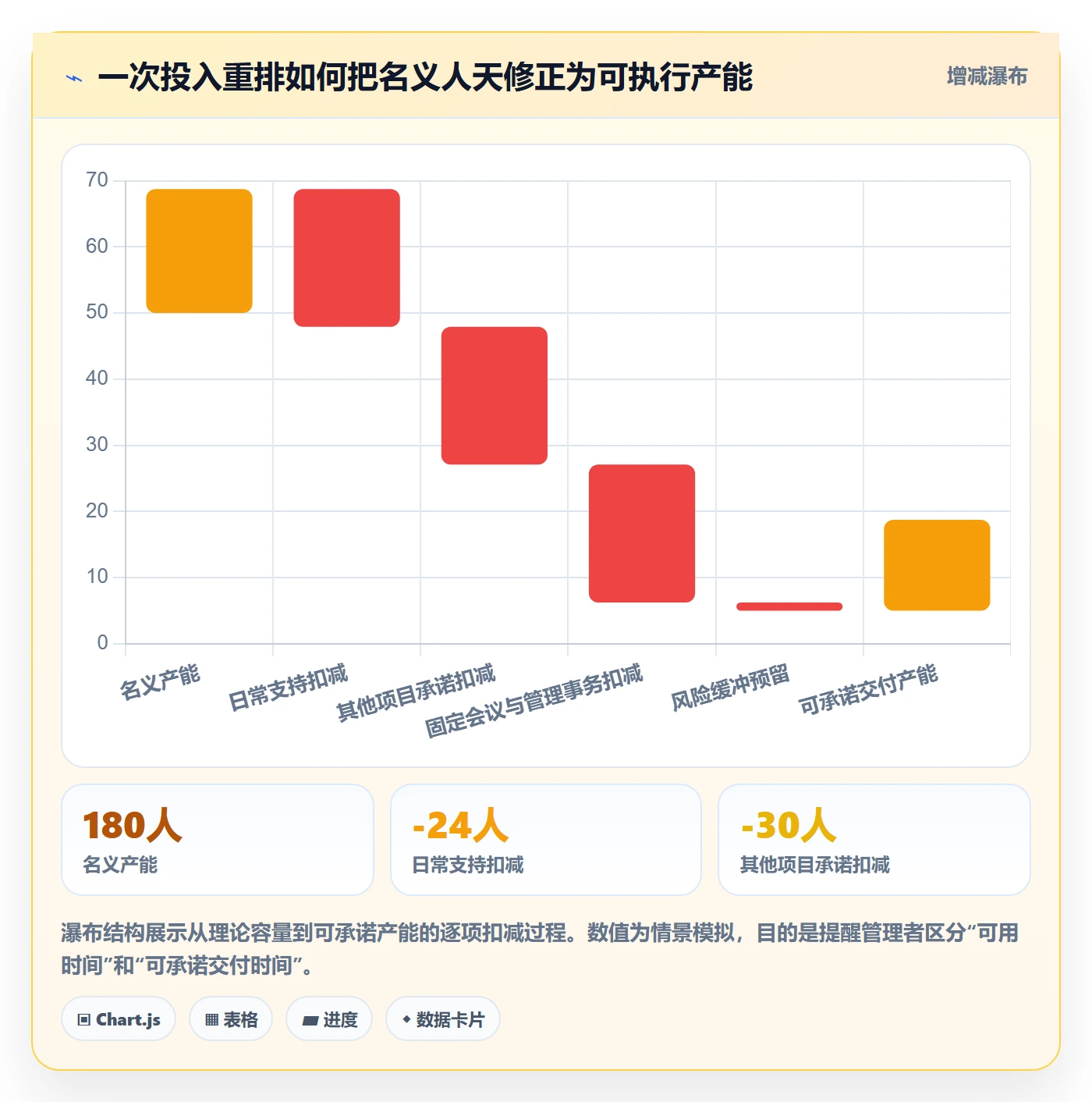 人力资源计划如何做好投入比例？实施团队实操方法与操作步骤