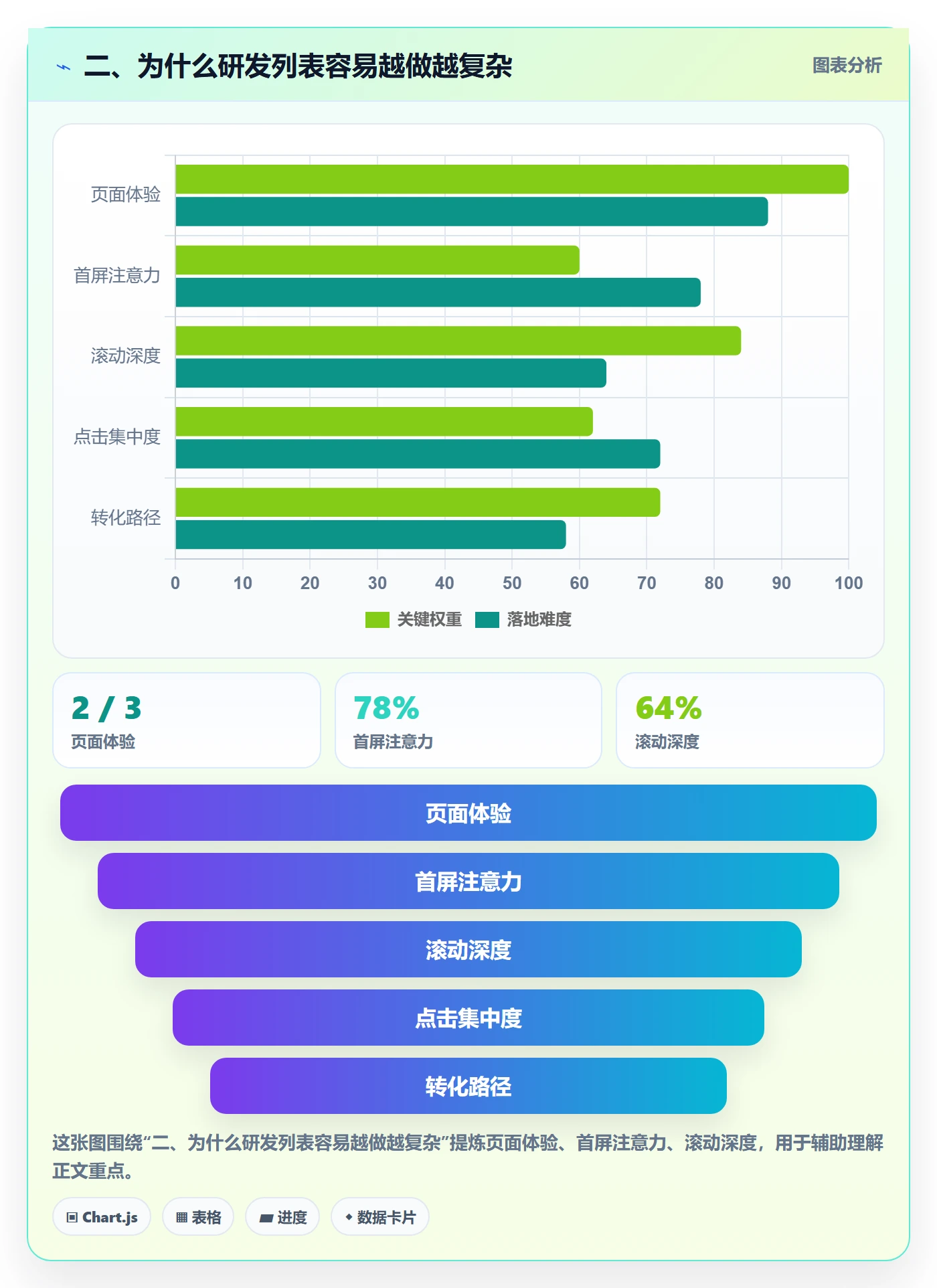 二、为什么研发列表容易越做越复杂