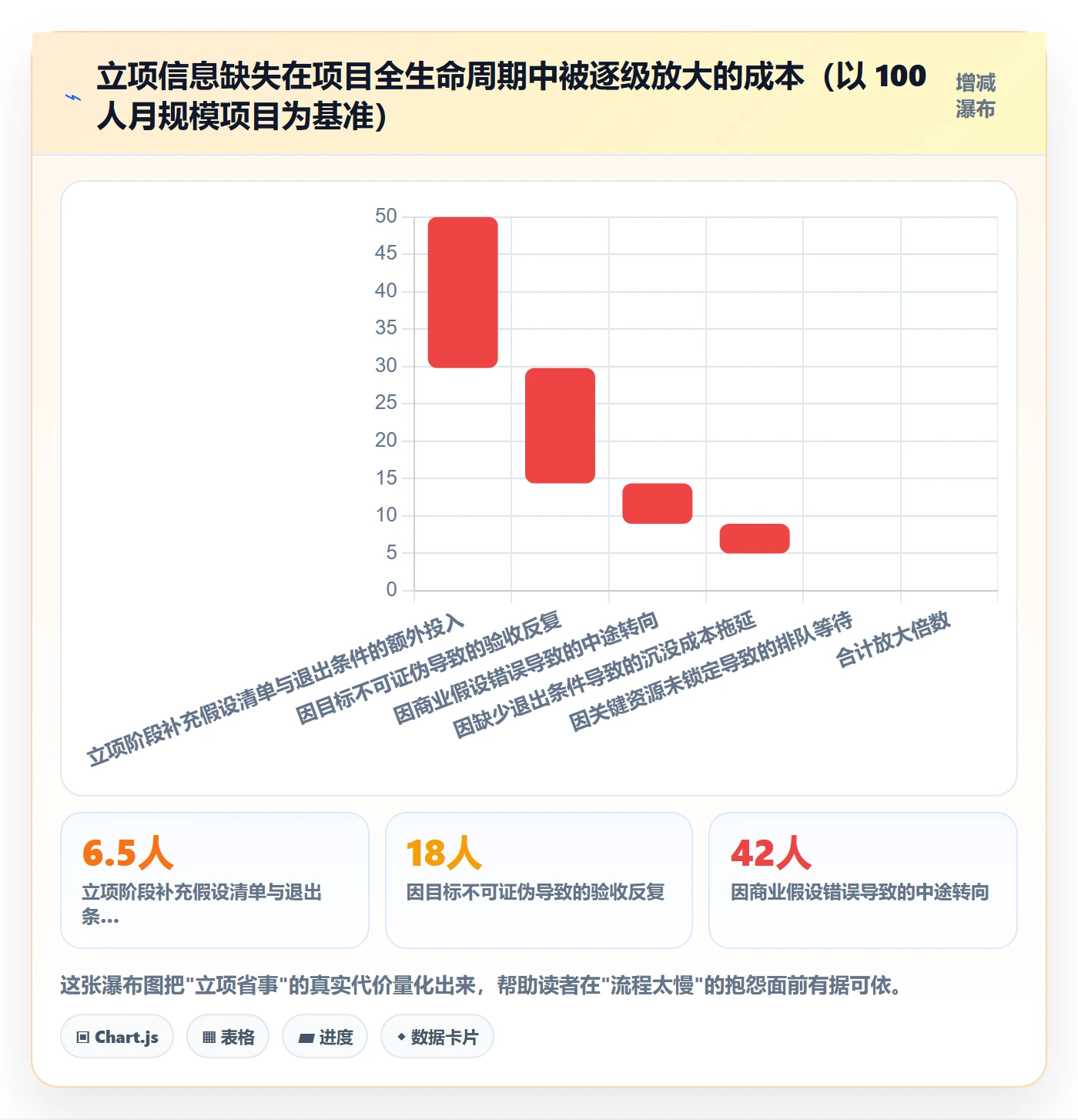 立项管理指南：项目负责人如何做好项目立项，制度设计全流程