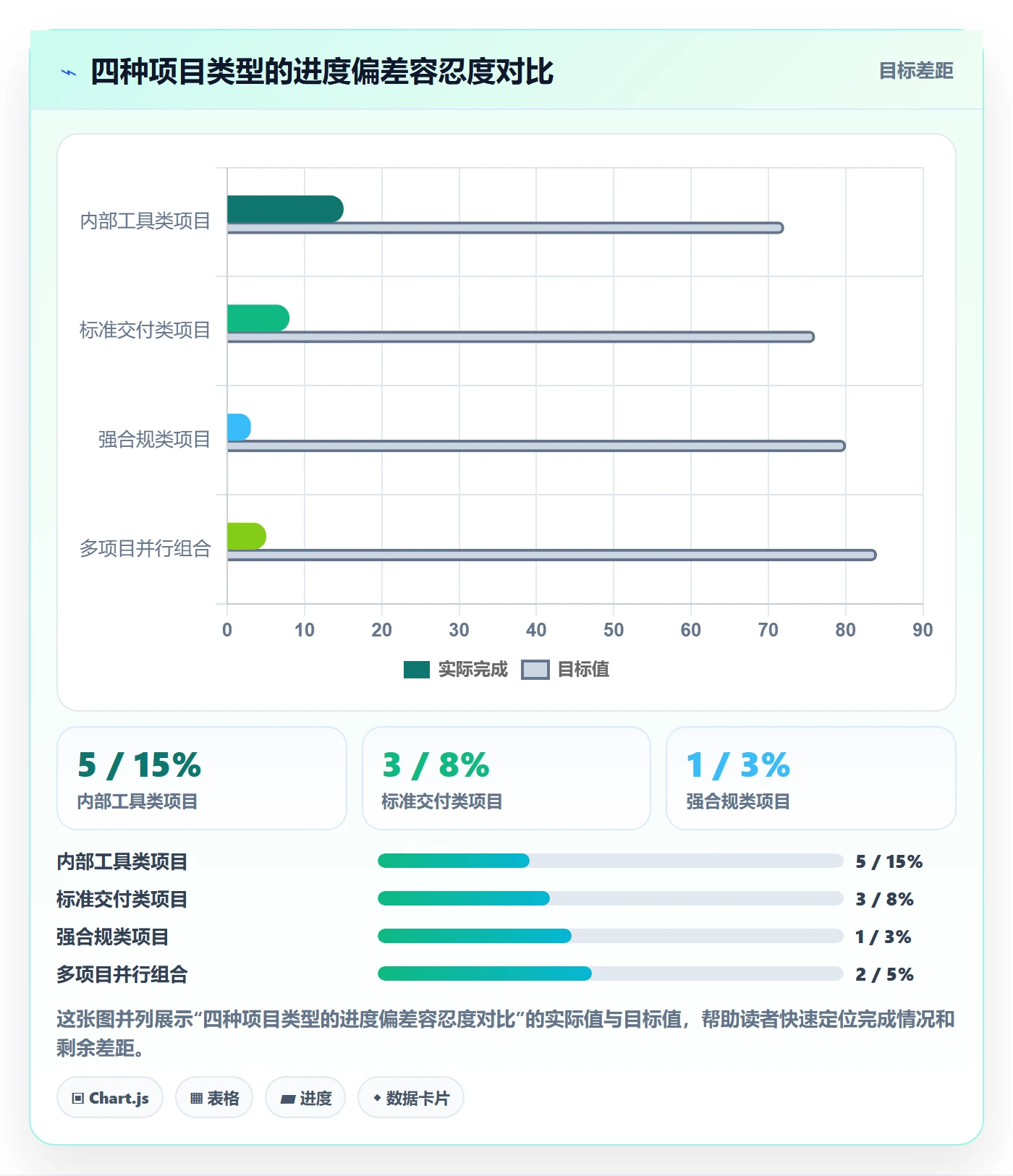 进度跟踪跟踪教程:项目经理入门指南,避坑指南