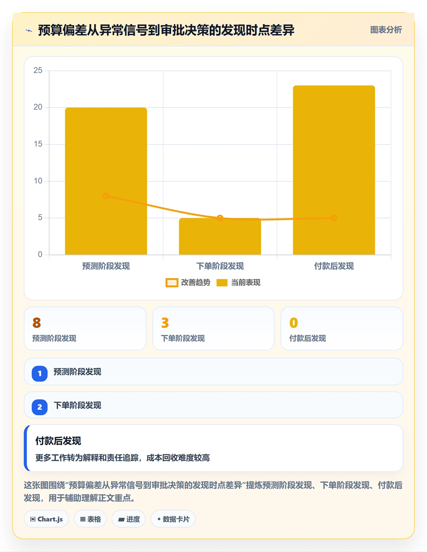 预算管理预算调整教程:项目经理效率提升,避坑指南