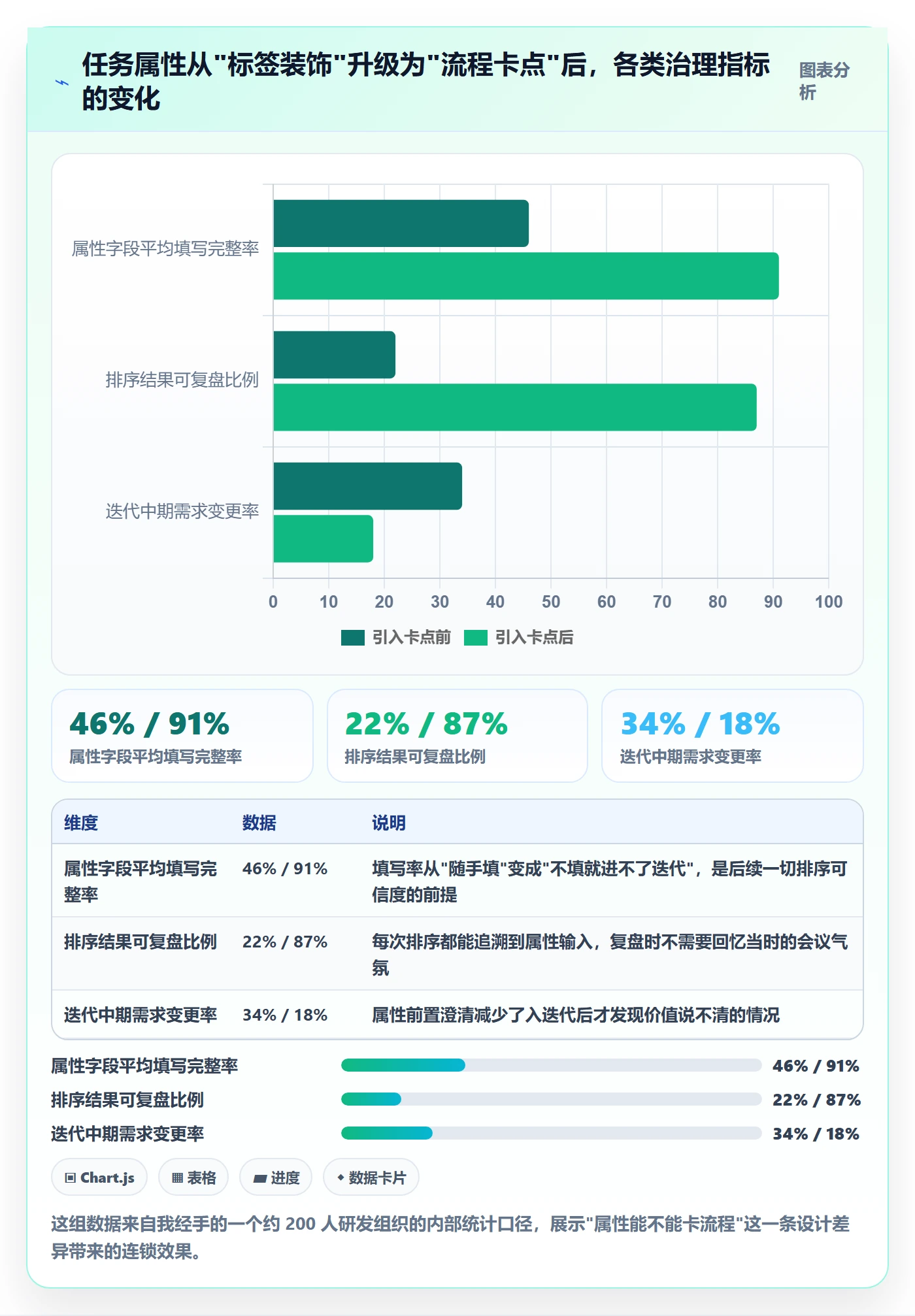 优先级管理指南：PMO如何做好任务属性，实操方法全流程