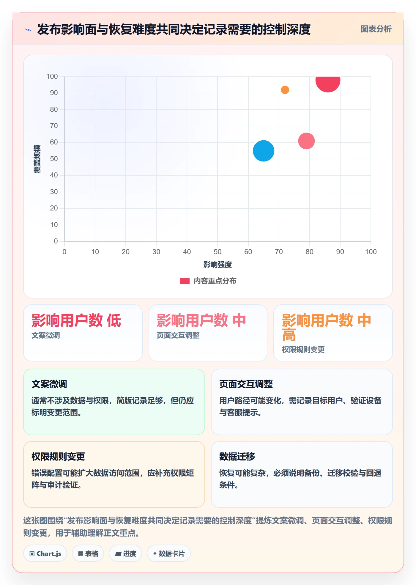 版本管理发布记录教程:产品经理风险控制,避坑指南