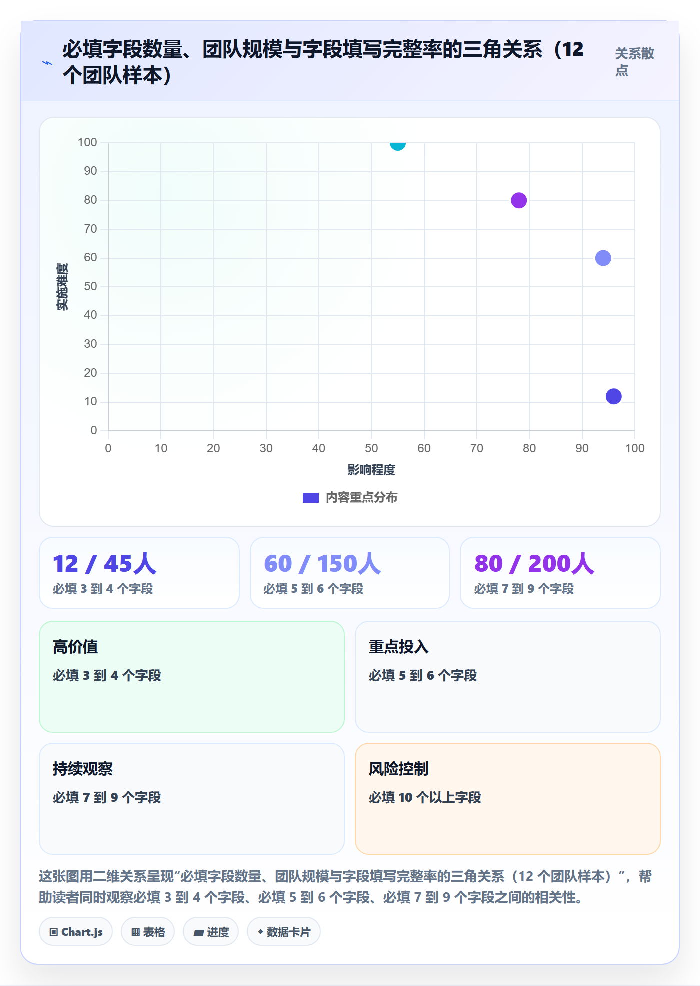 模板任务落地方案:项目成员开展项目模板的入门指南案例解析