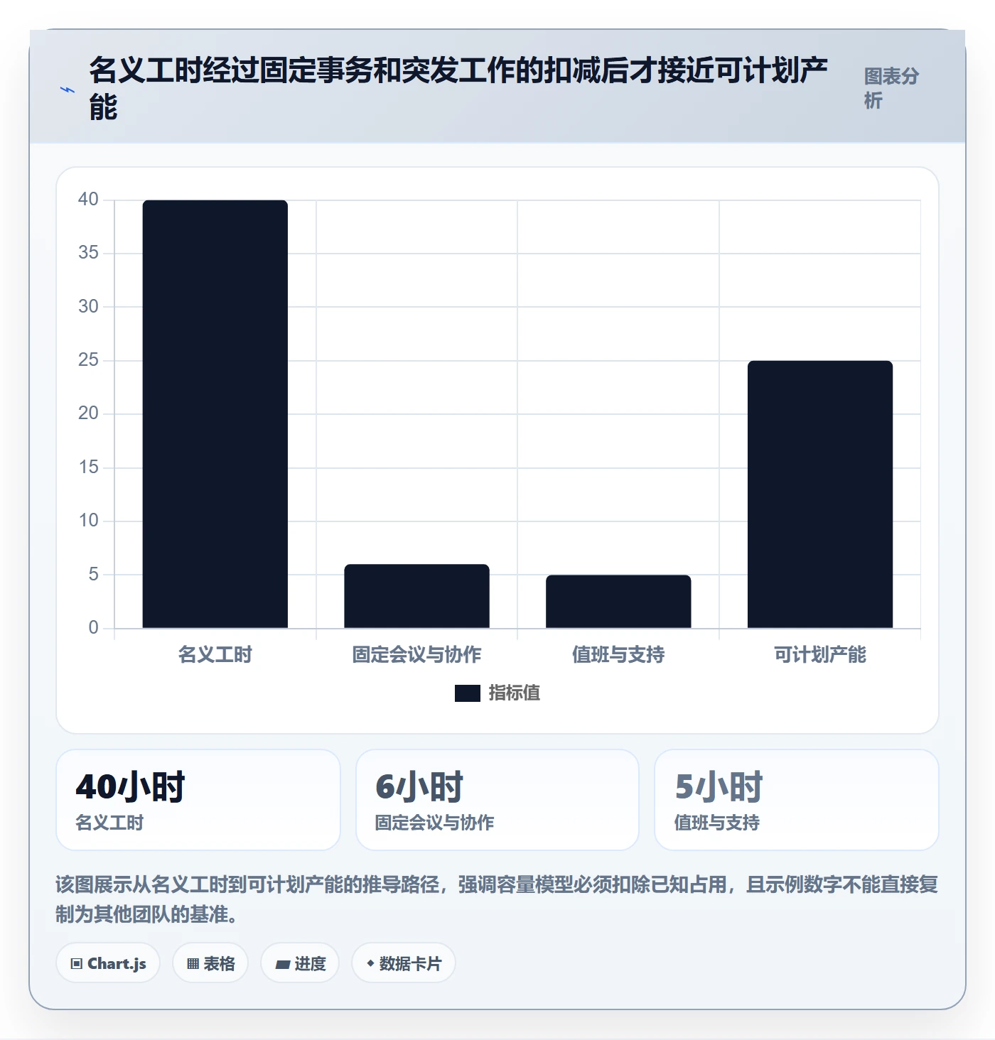 资源负载超负荷全流程:研发团队数据分析与一文讲清