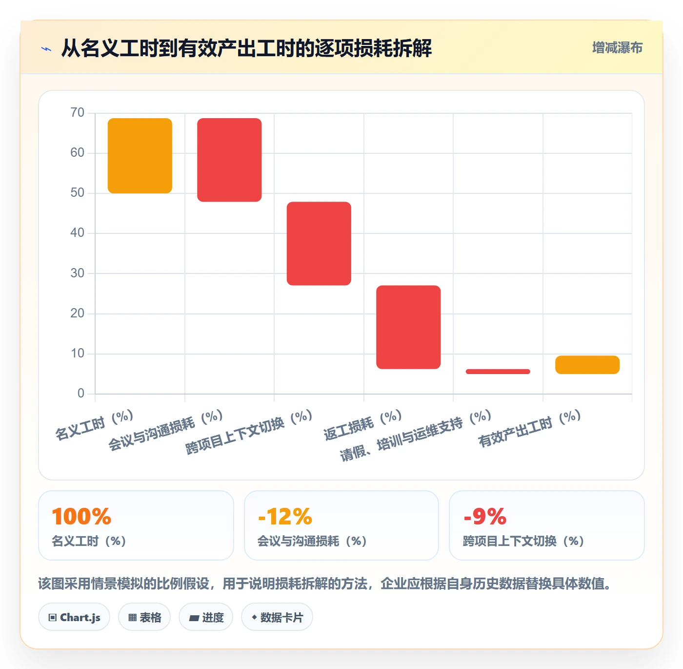人力资源计划人力规划全流程:项目成员效率提升与一文讲清