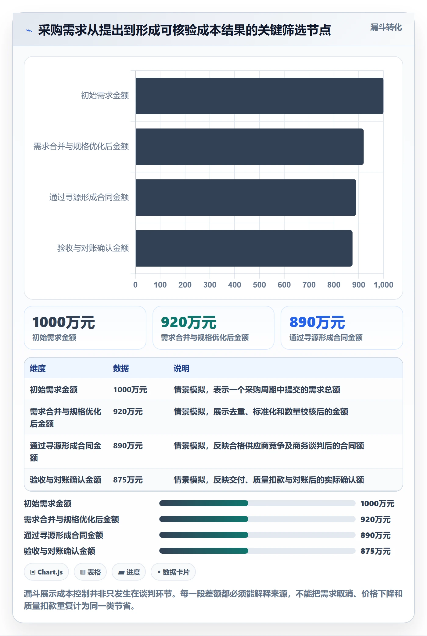 成本管理采购成本全流程：企业管理者落地方案与一文讲清