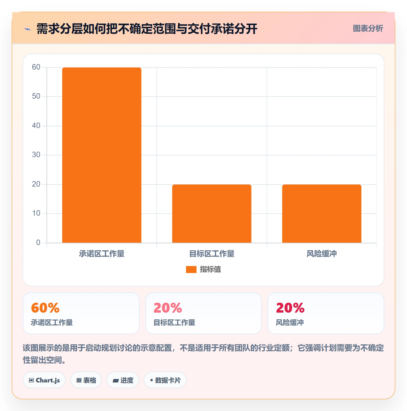 版本规划管理指南：管理层如何做好需求排期，实操方法全流程