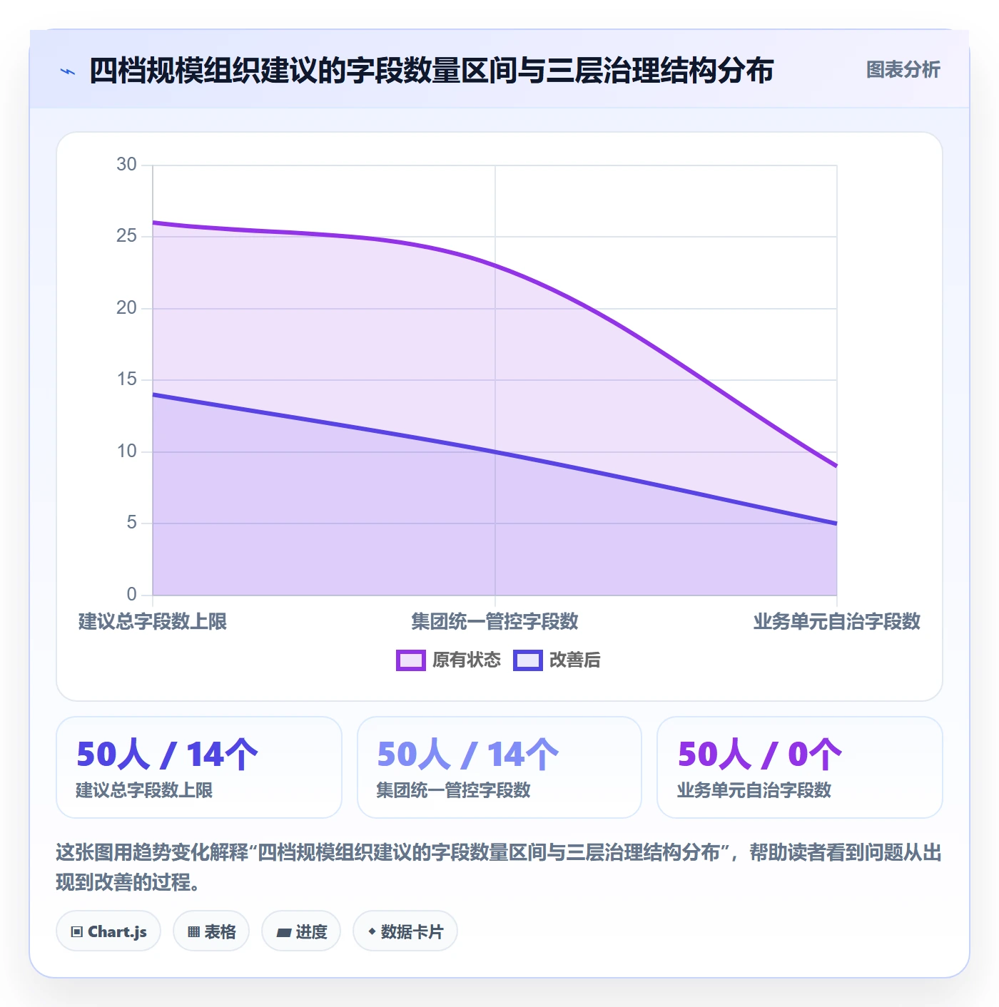 任务属性分类教程:管理层流程优化,避坑指南