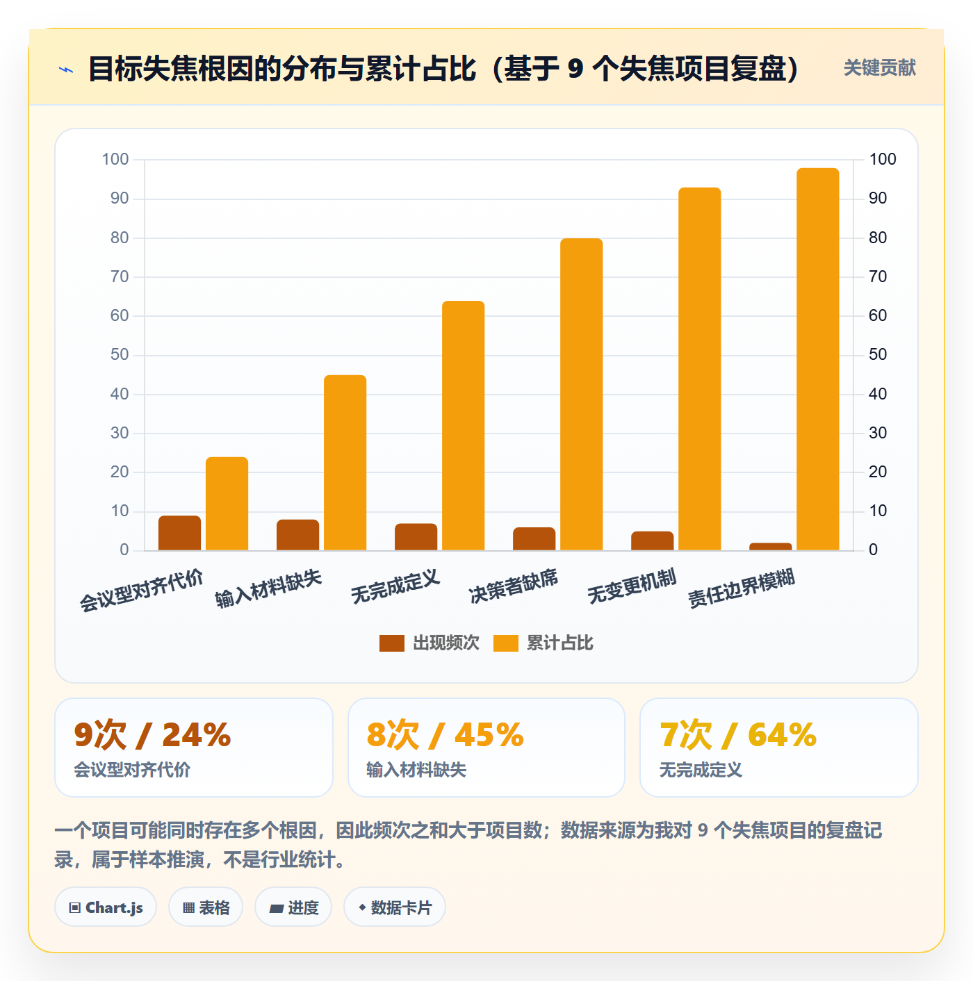 项目目标目标对齐全流程:项目负责人落地方案与一文讲清