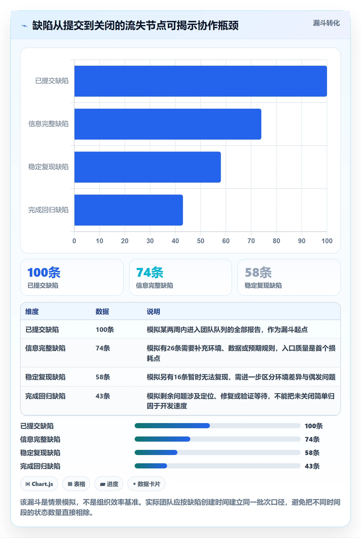 复现步骤怎么做？项目经理风险控制：Bug / 缺陷从0到1