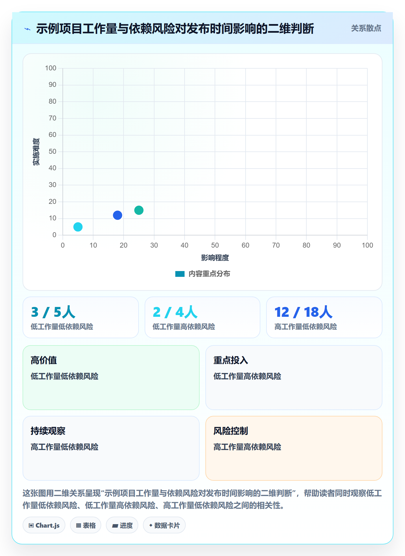 版本发布时间怎么做?研发团队效率提升:版本管理从0到1