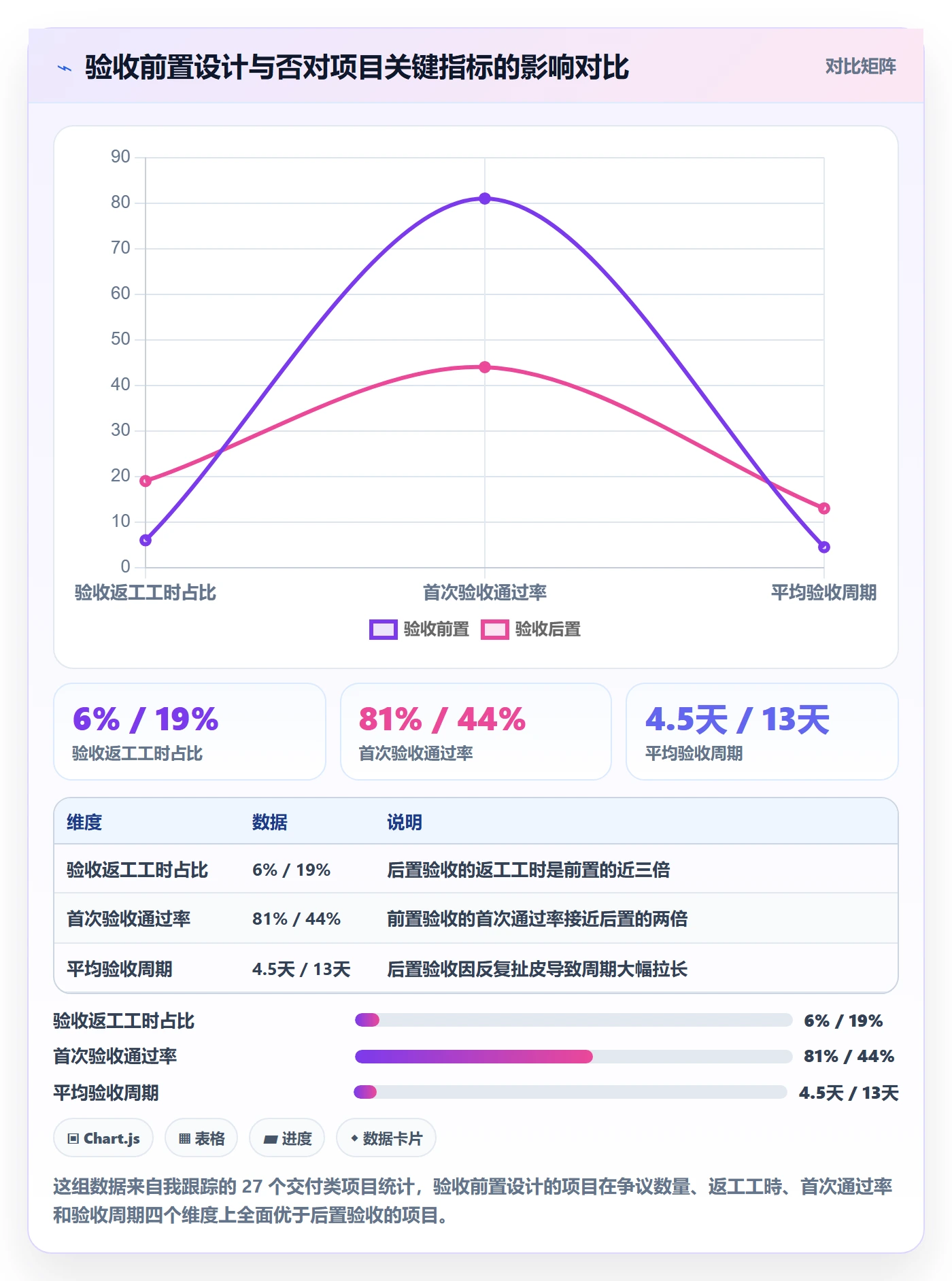 验收最佳实践：项目负责人任务验收实操方法，常见问题