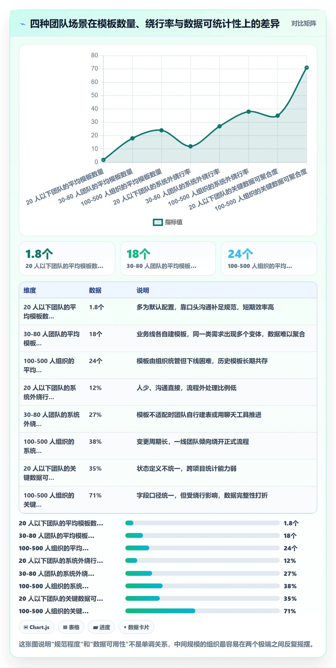 标准项目管理指南:研发团队如何做好项目模板,流程优化全流程