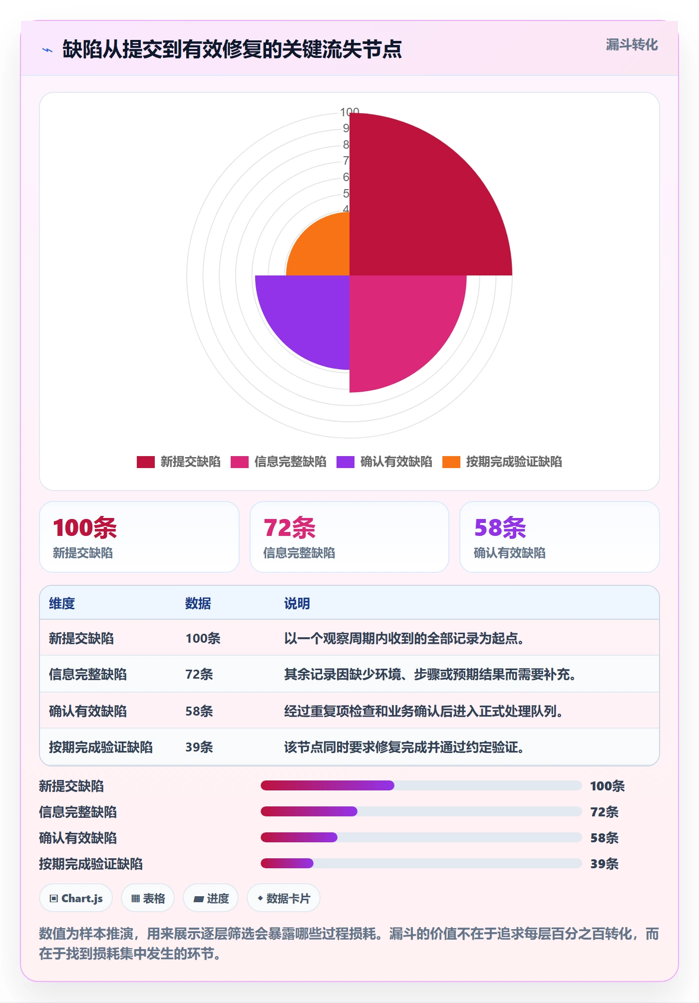 问题实操方法:PMO提升Bug / 缺陷效率的协同管理方法与模板