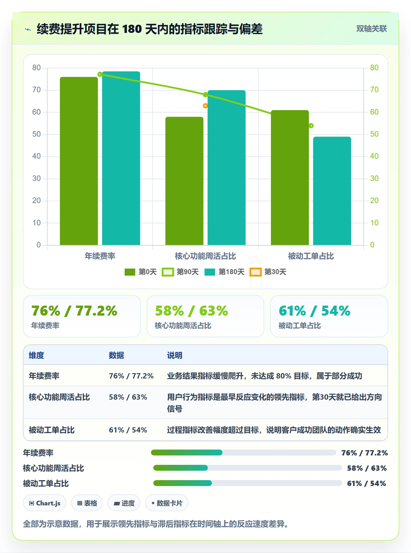 成功标准实操方法:产品经理提升项目目标效率的落地方案方法与模板