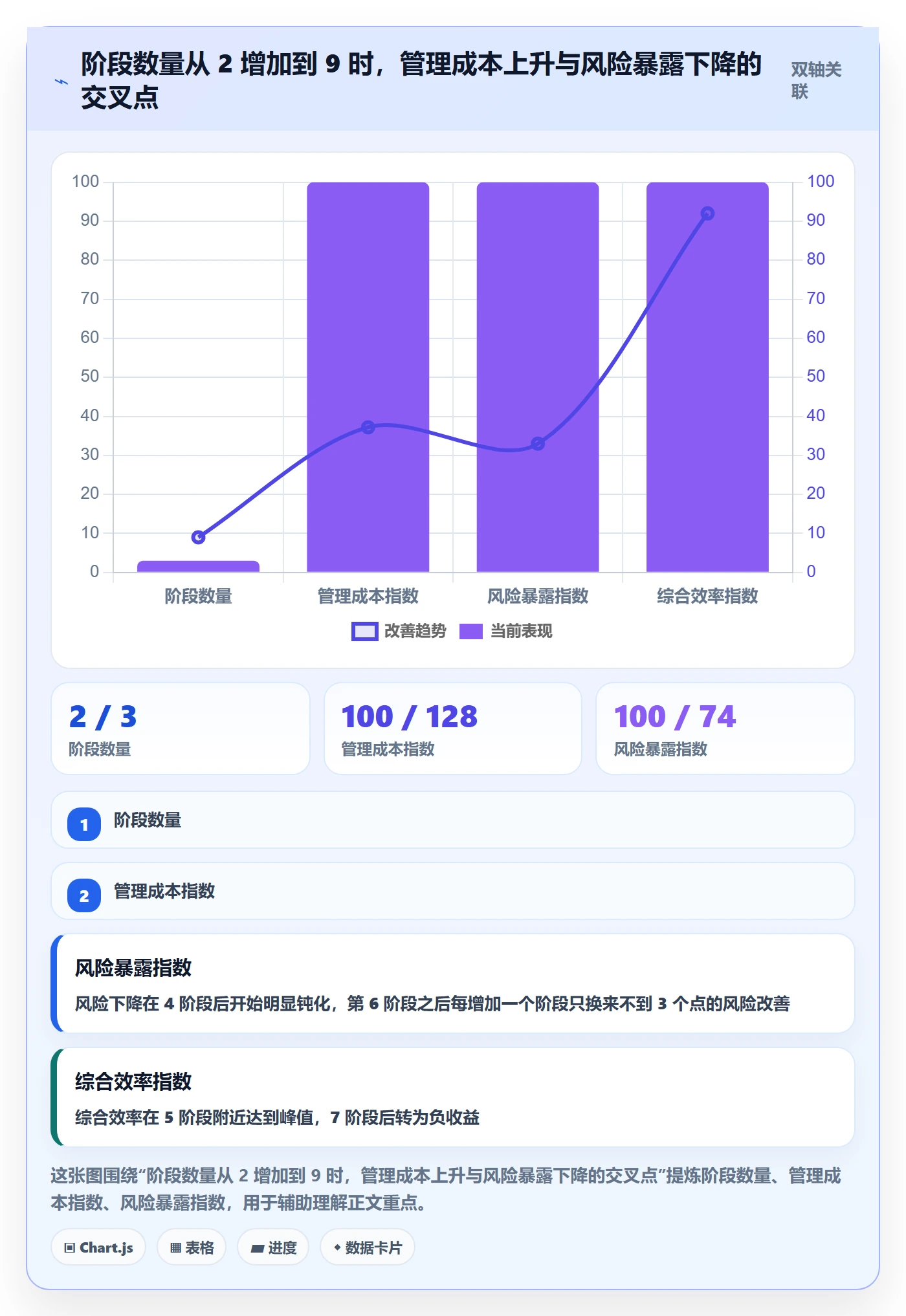 阶段划分管理指南:企业管理者如何做好项目阶段,效率提升全流程