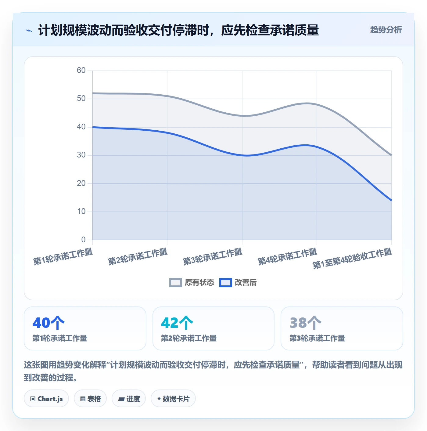 迭代任务最佳实践：企业管理者迭代管理入门指南，常见问题