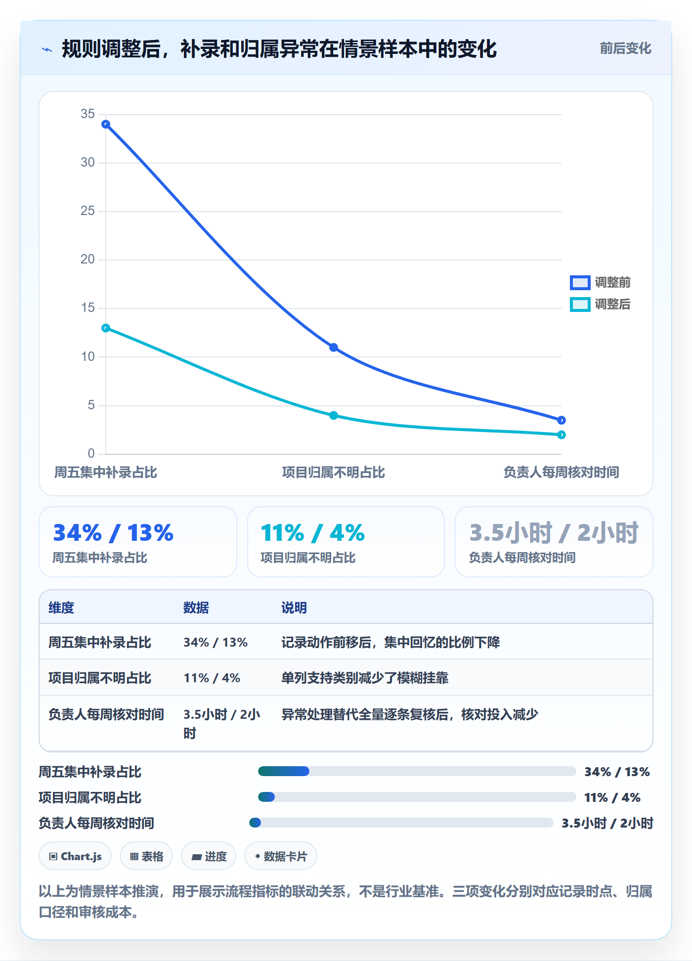 日报工时管理指南:项目成员如何做好工时表,风险控制全流程