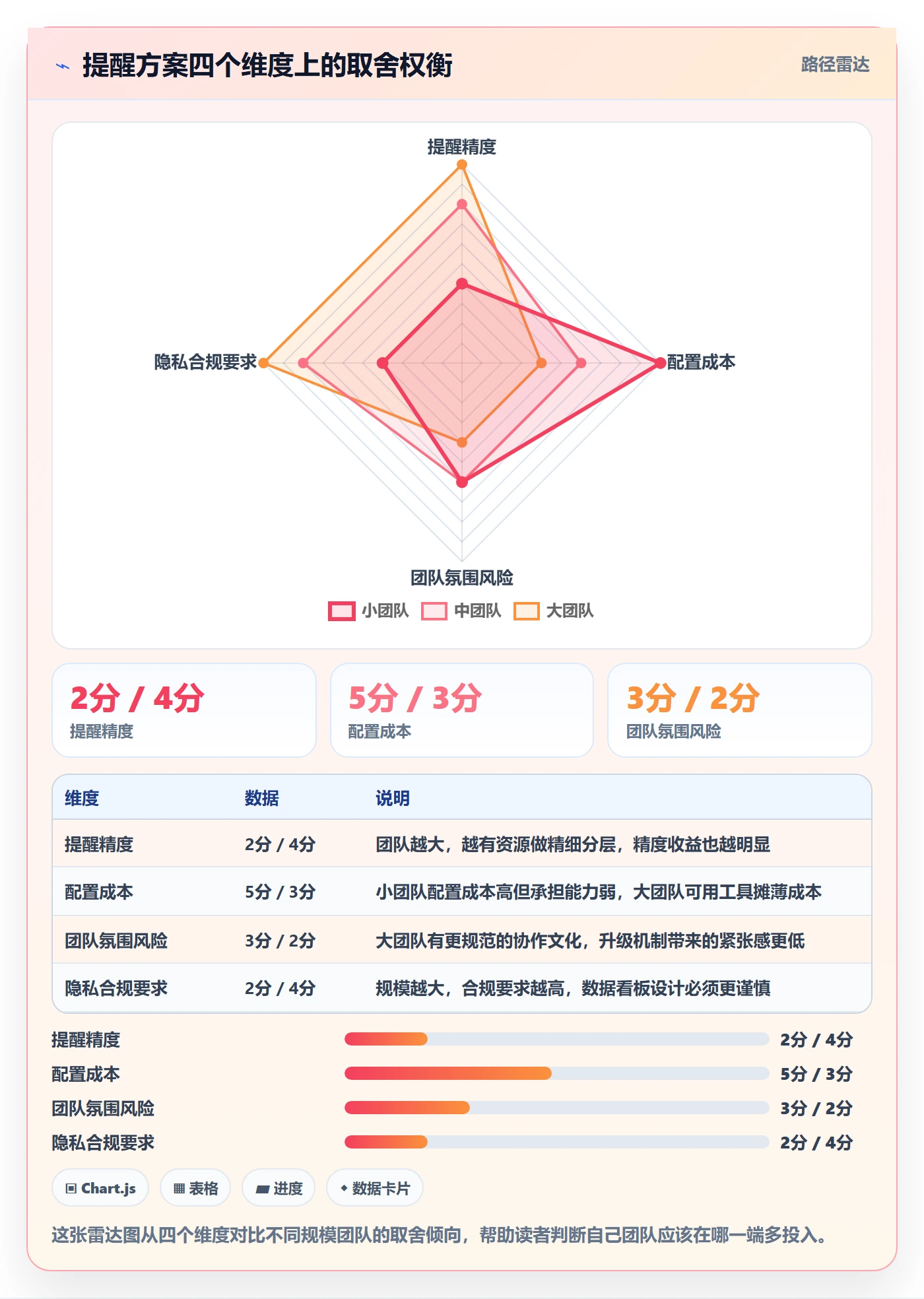 提前提醒落地方案：项目负责人开展任务提醒的数据分析案例解析