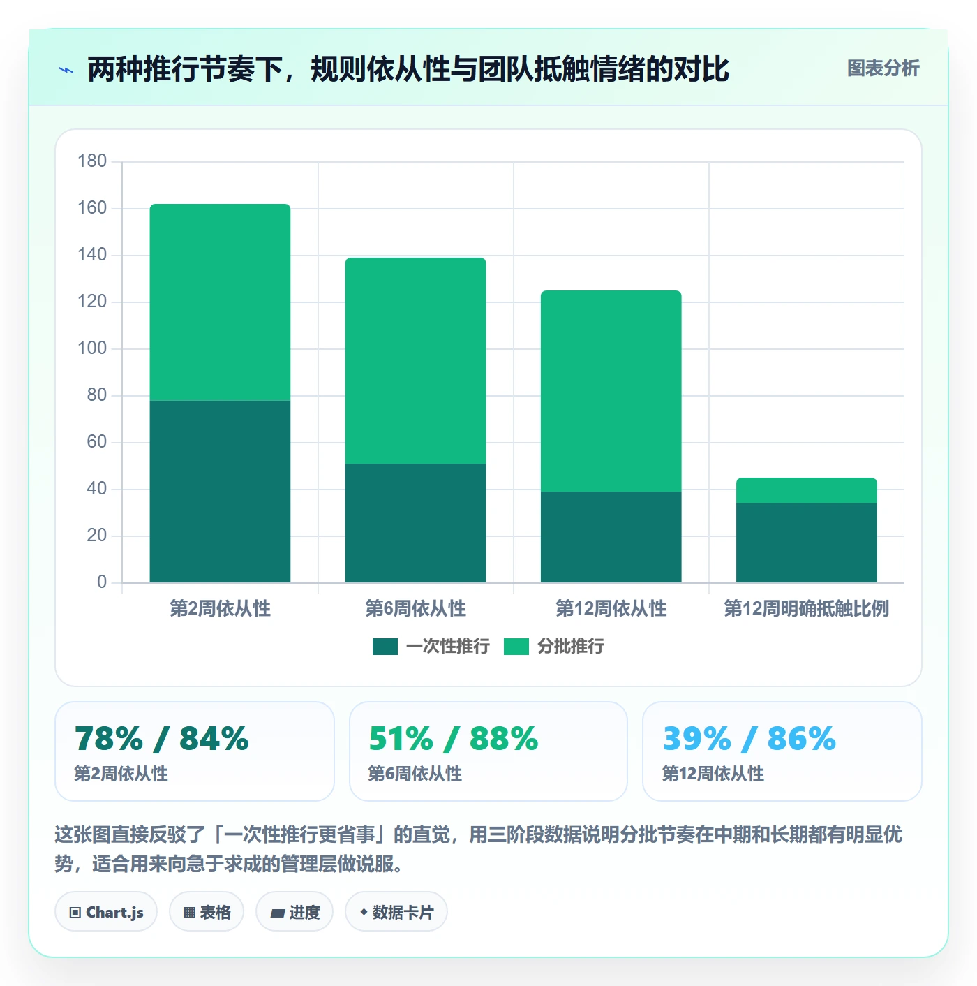 事项最佳实践:企业管理者任务管理最佳实践,常见问题