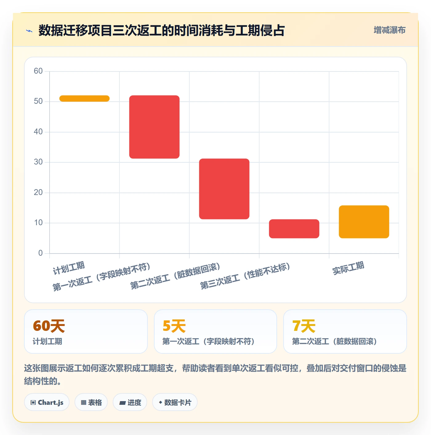 返工怎么做?项目经理流程优化:任务验收从0到1
