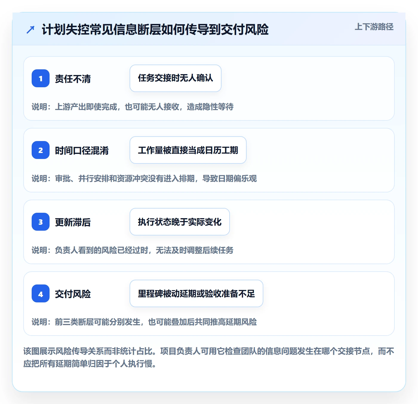 计划时间实操方法:项目负责人提升甘特图效率的协同管理方法与模板