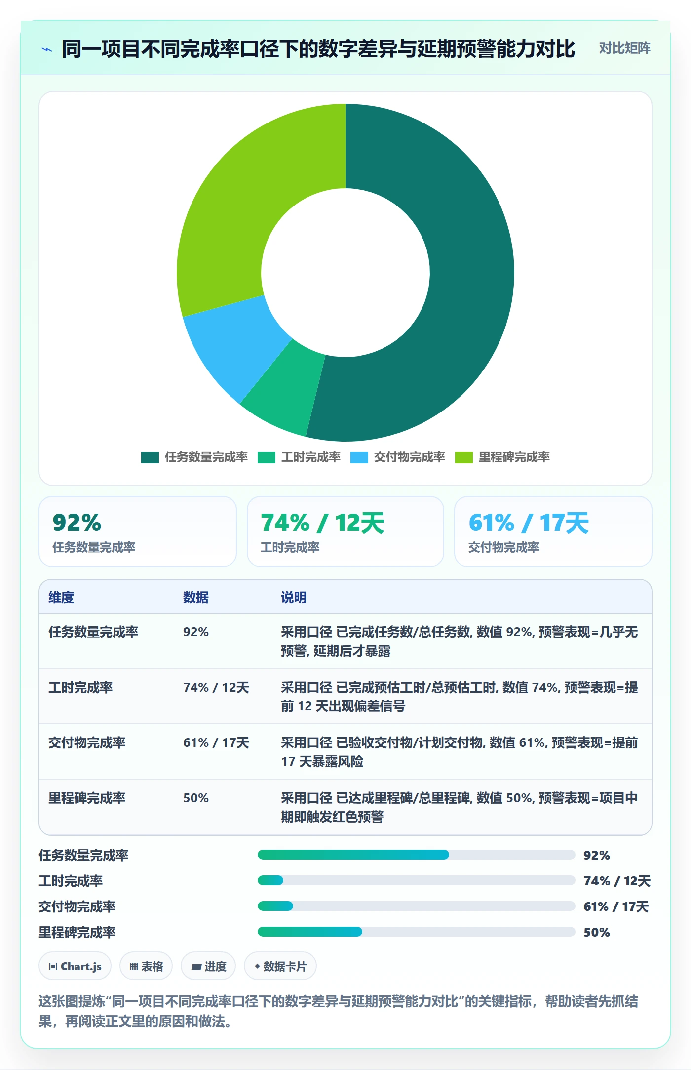 完成率流程与规范：研发团队进度管理实操方法关键指标