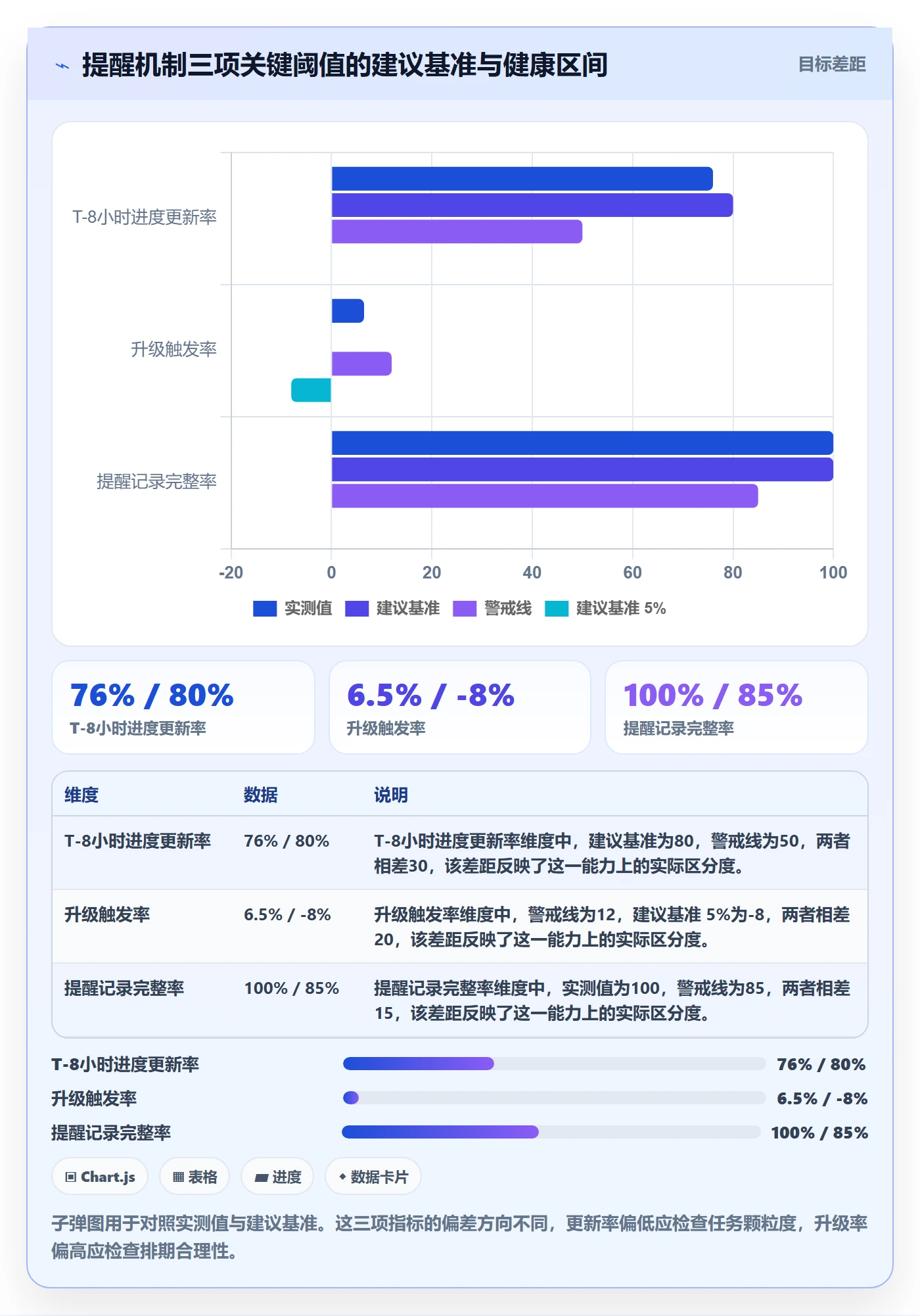 任务提醒自动提醒全流程:PMO风险控制与一文讲清