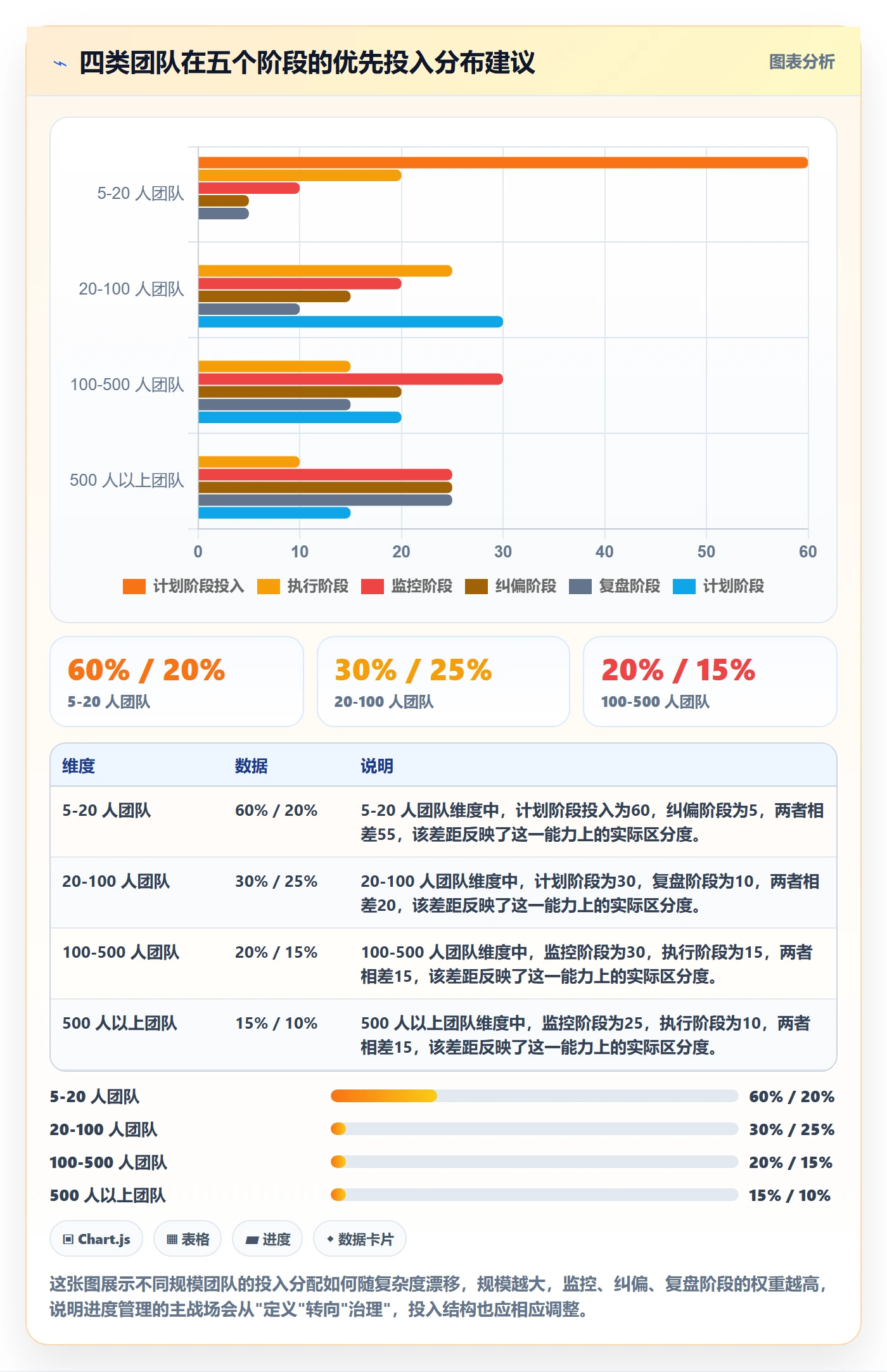 进度管理完成率全流程：管理层协同管理与一文讲清