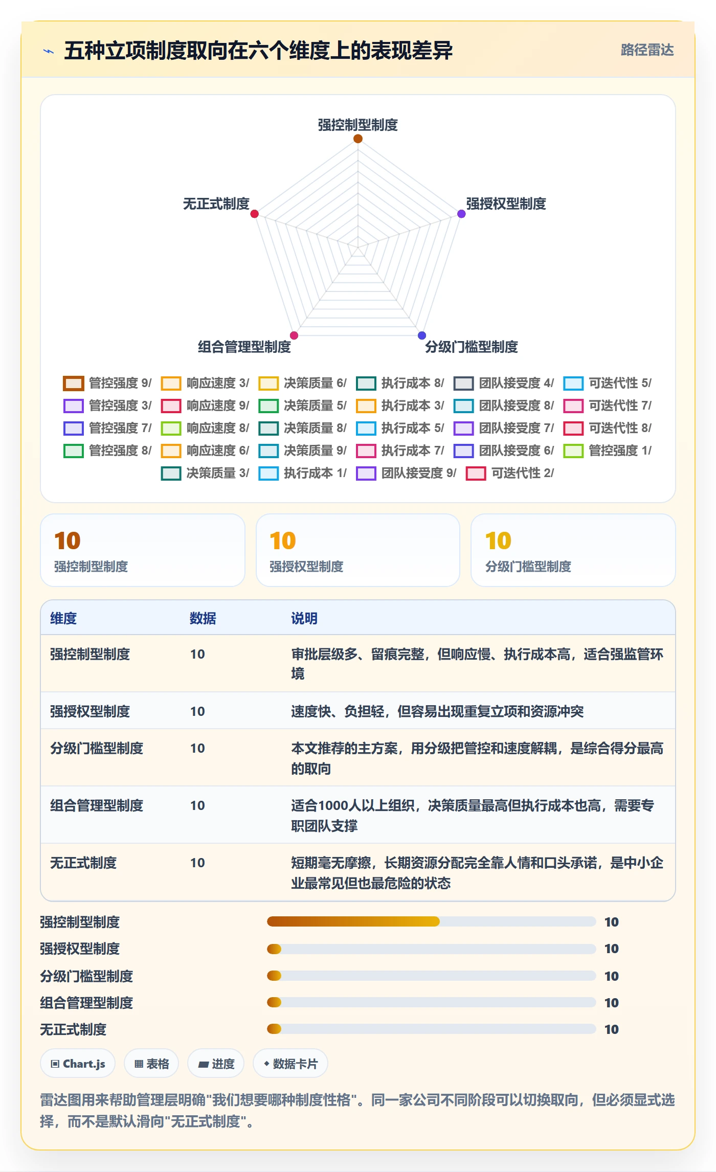 周期落地方案:管理层开展项目立项的制度设计案例解析