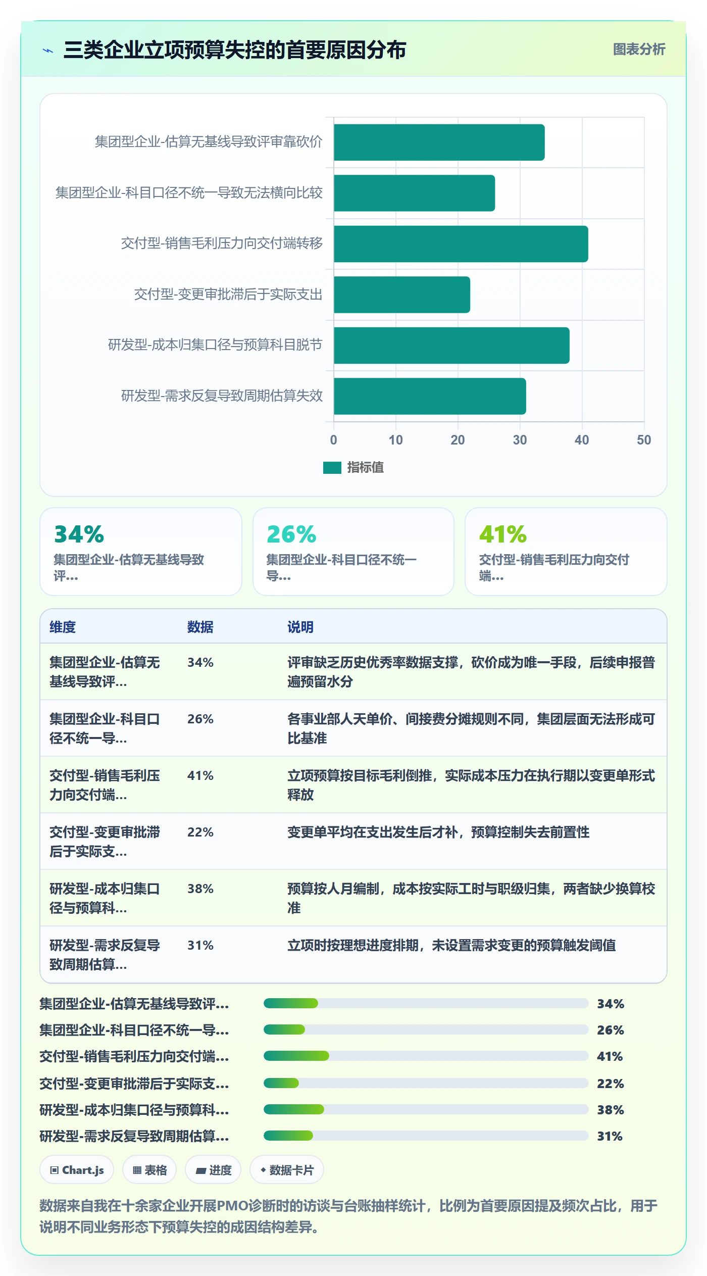 预算管理指南:PMO如何做好项目立项,制度设计全流程
