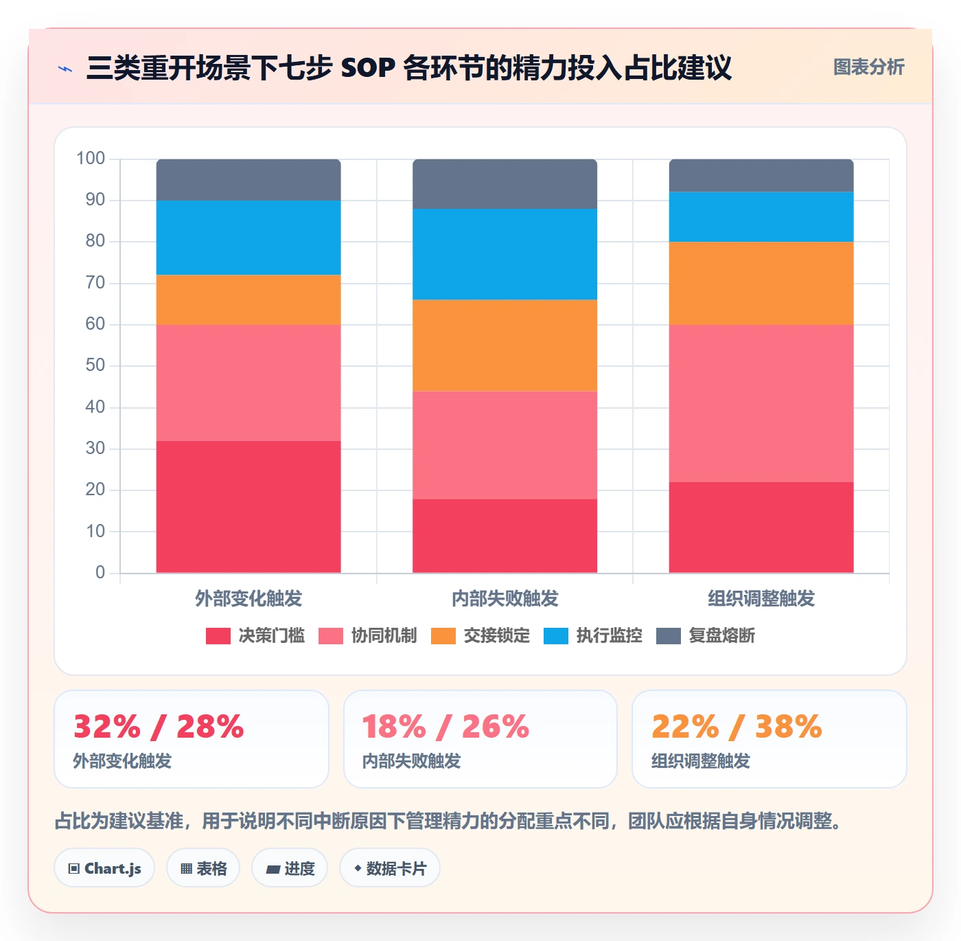 任务执行如何做好重开?管理层协同管理与操作步骤