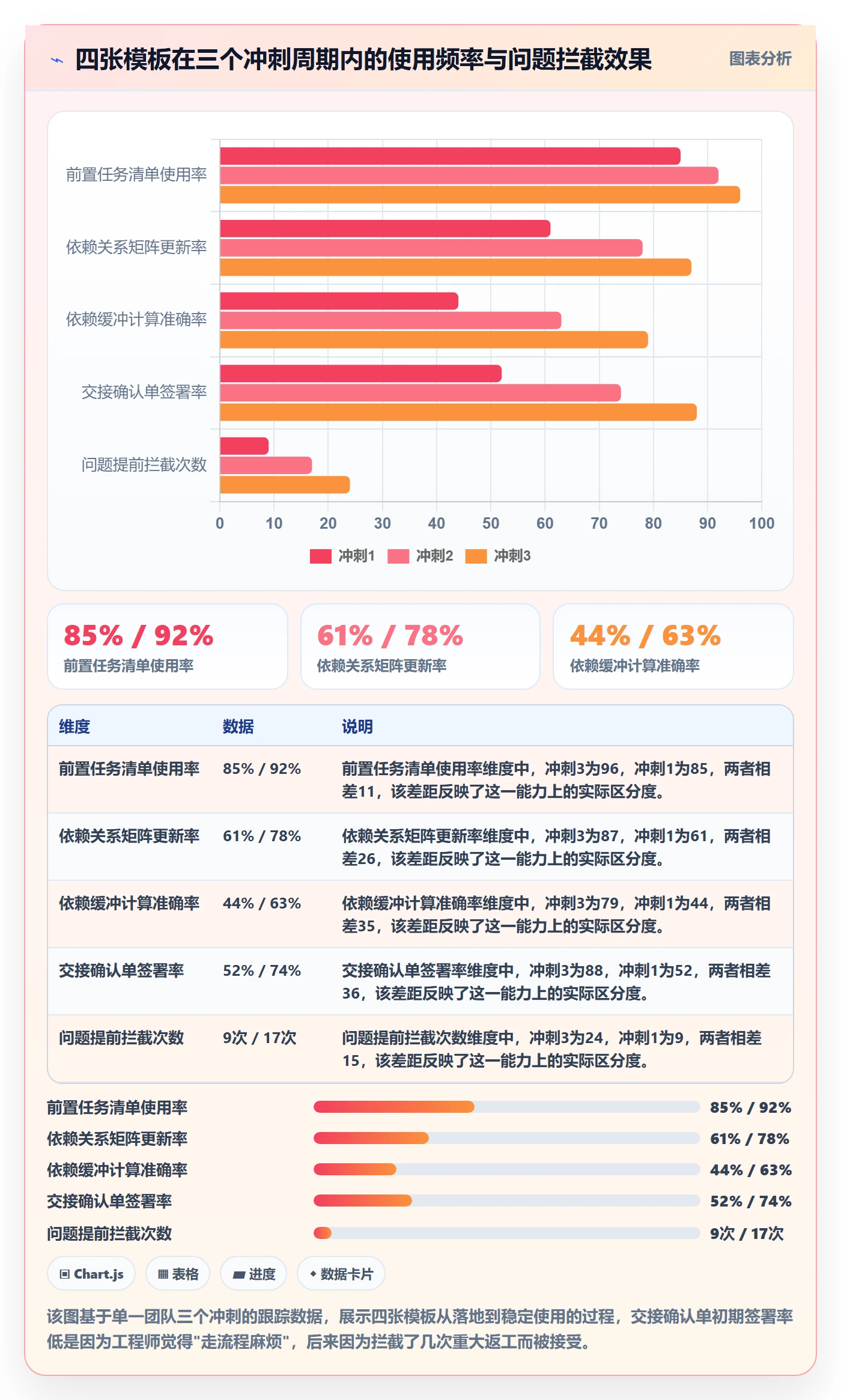 前置任务实操方法：研发团队提升任务依赖效率的制度设计方法与模板